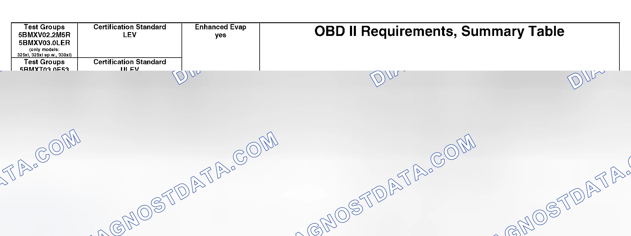 Scheme 338: OBD II Diagnostic Chart (4 Of 21)
