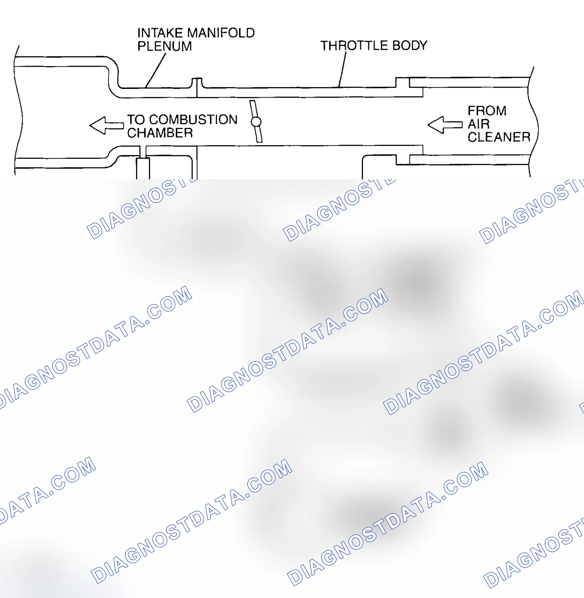 Scheme 98: PURGE CONTROL SYSTEM CHECK (PURGE FLOW CHECK)