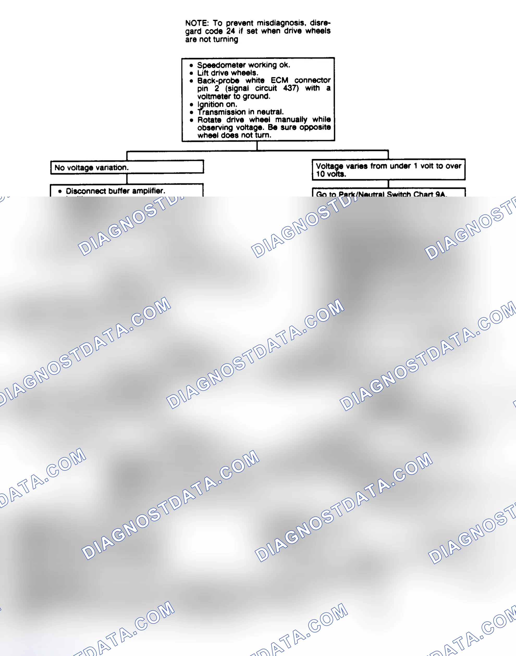 Scheme 295: Code 24: Vehicle Speed Sensor Flow Chart (2.0L & 5.0L)