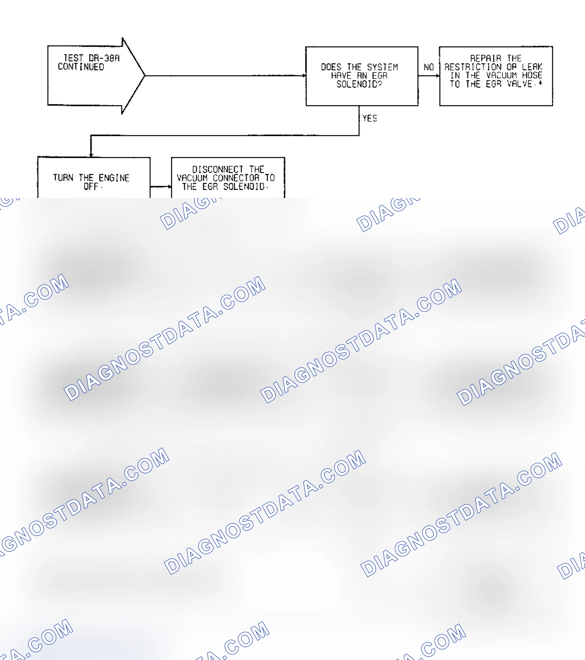 Scheme 183: Test DR-38A: (2 of 2) EGR Operation Federal Emissions
