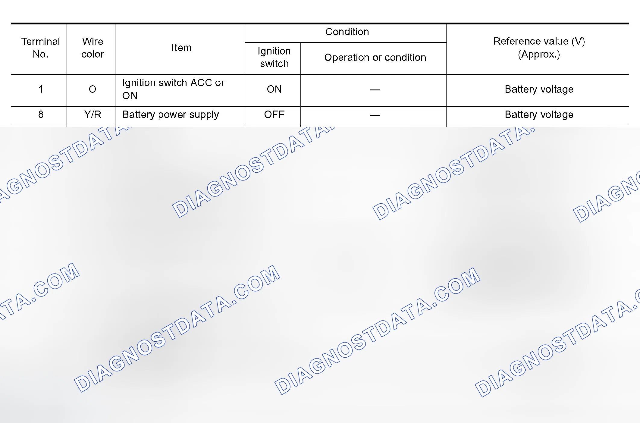 Scheme 42: TERMINALS AND REFERENCE VALUE FOR COMBINATION METER