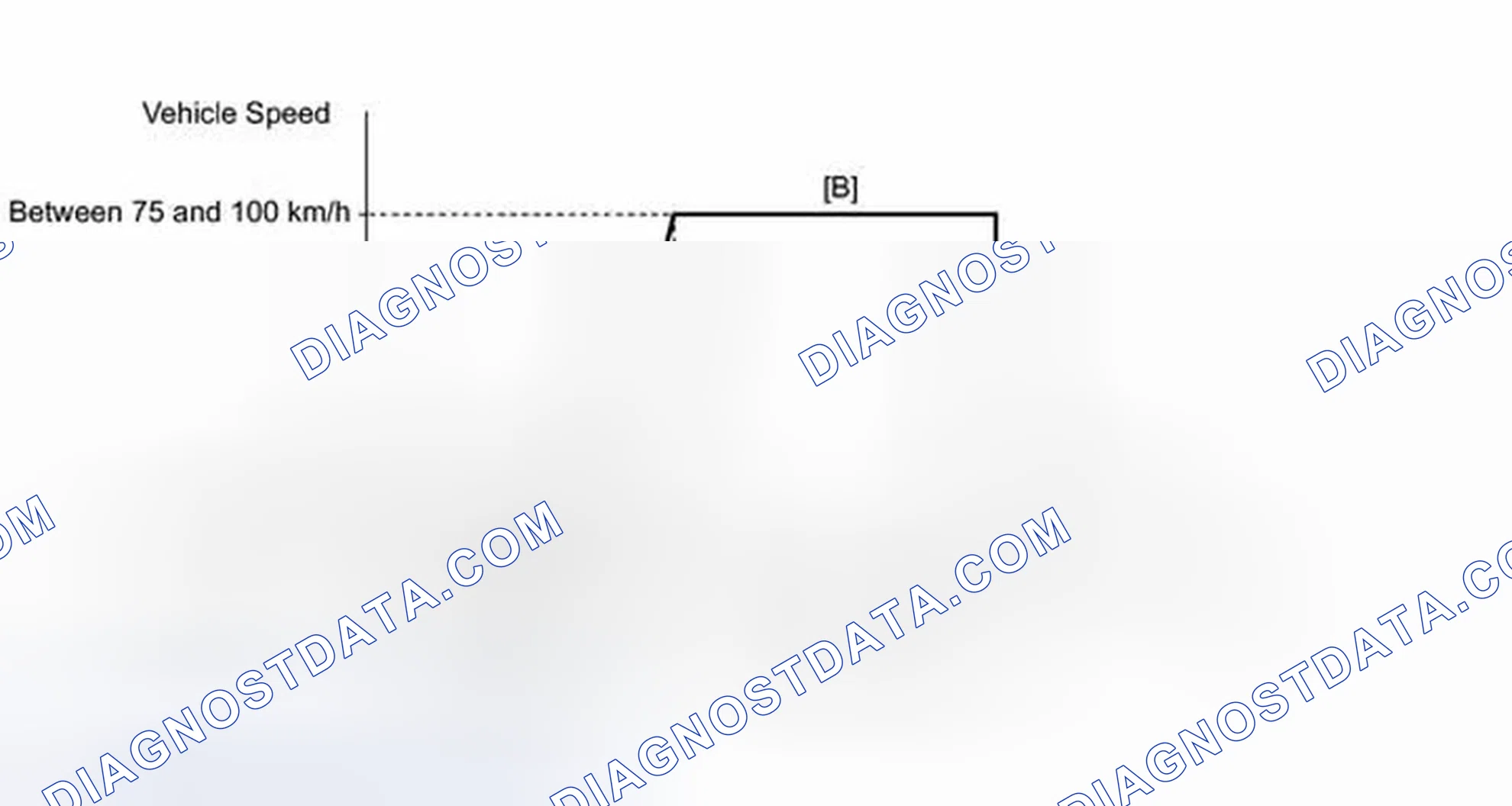 Scheme 511: CONFIRMATION DRIVING PATTERN