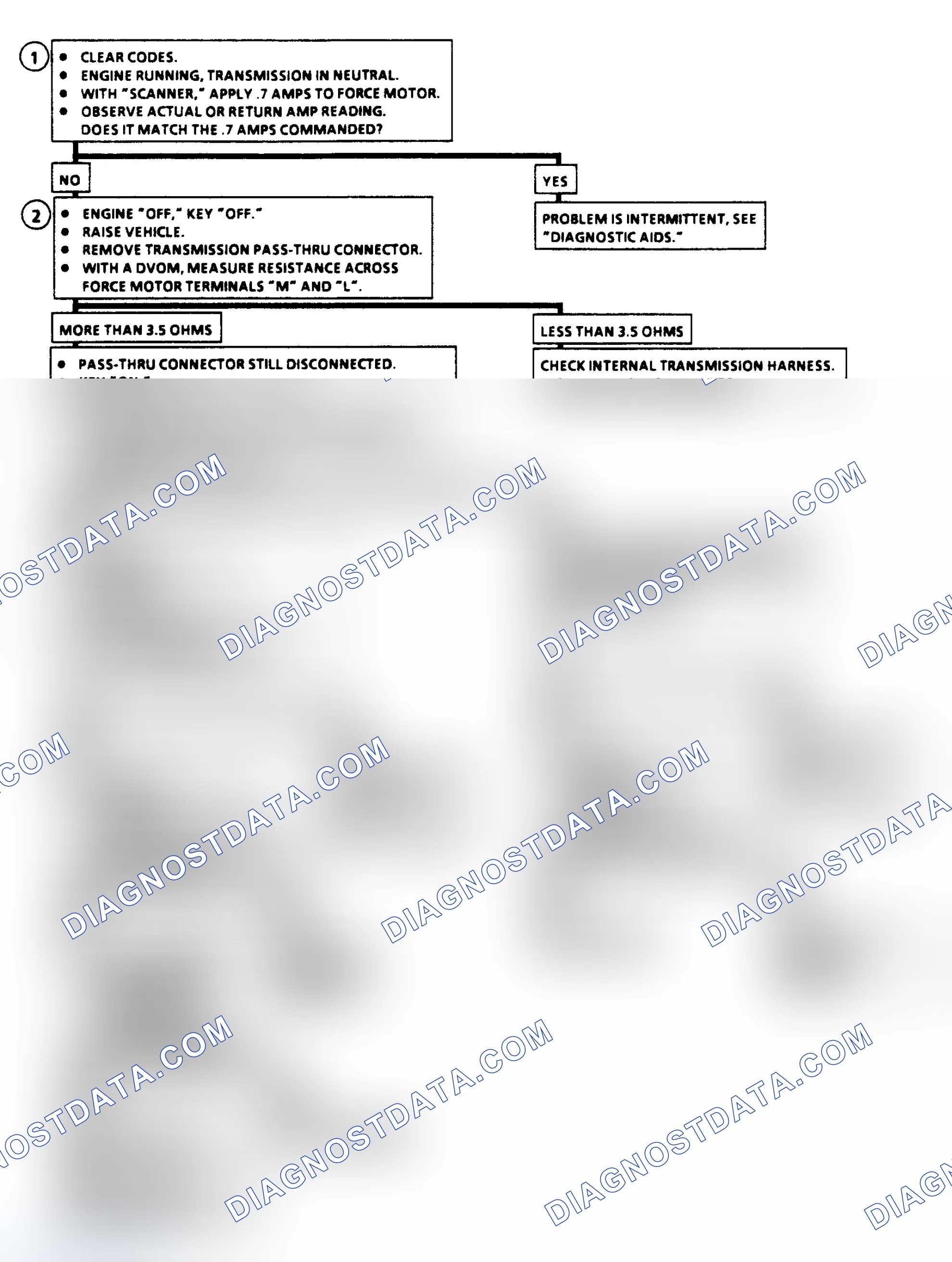 Scheme 293: Diagnostic Aids