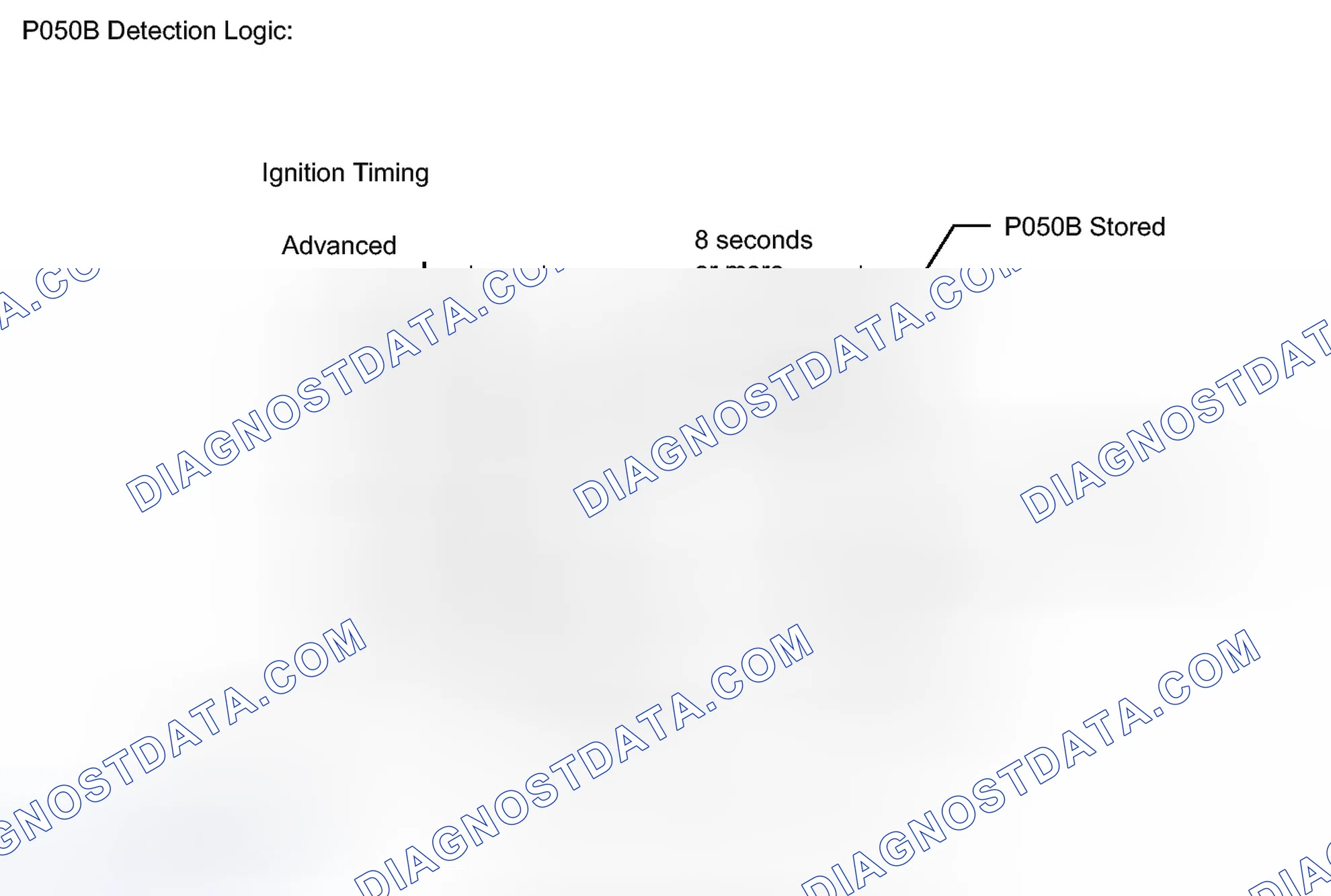 Scheme 362: MONITOR DESCRIPTION