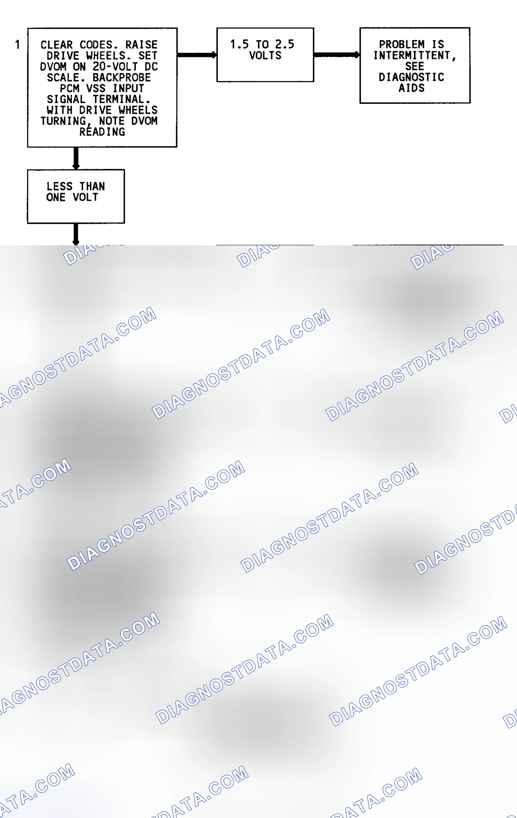 Scheme 92: Code 24 Flow Chart (C & K Series 2WD W/4L80-E Trans.) Vehicle Speed Sensor