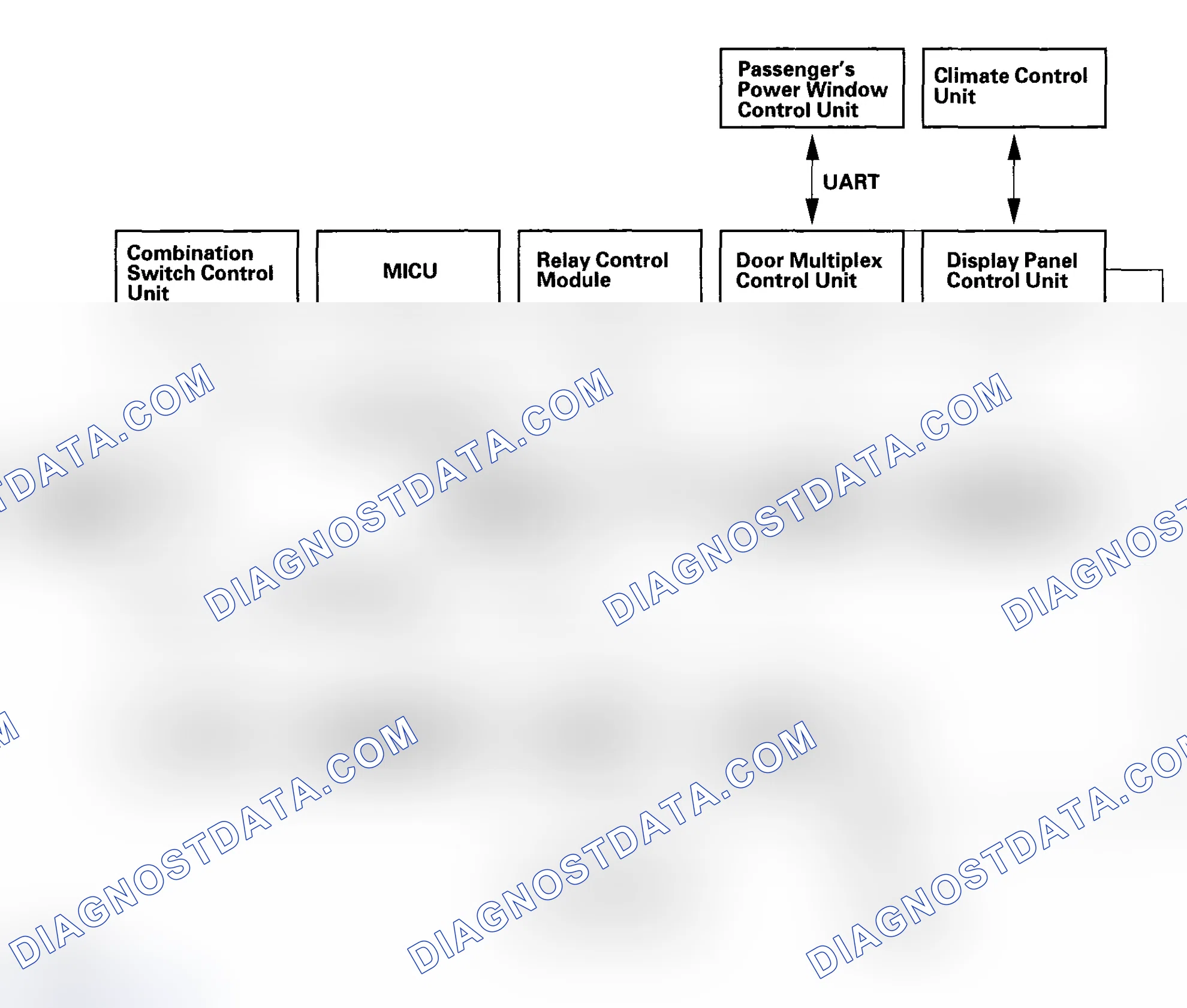 Scheme 4: Body Controller Area Network (B-CAN) and Fast Controller Area Network (F-CAN)