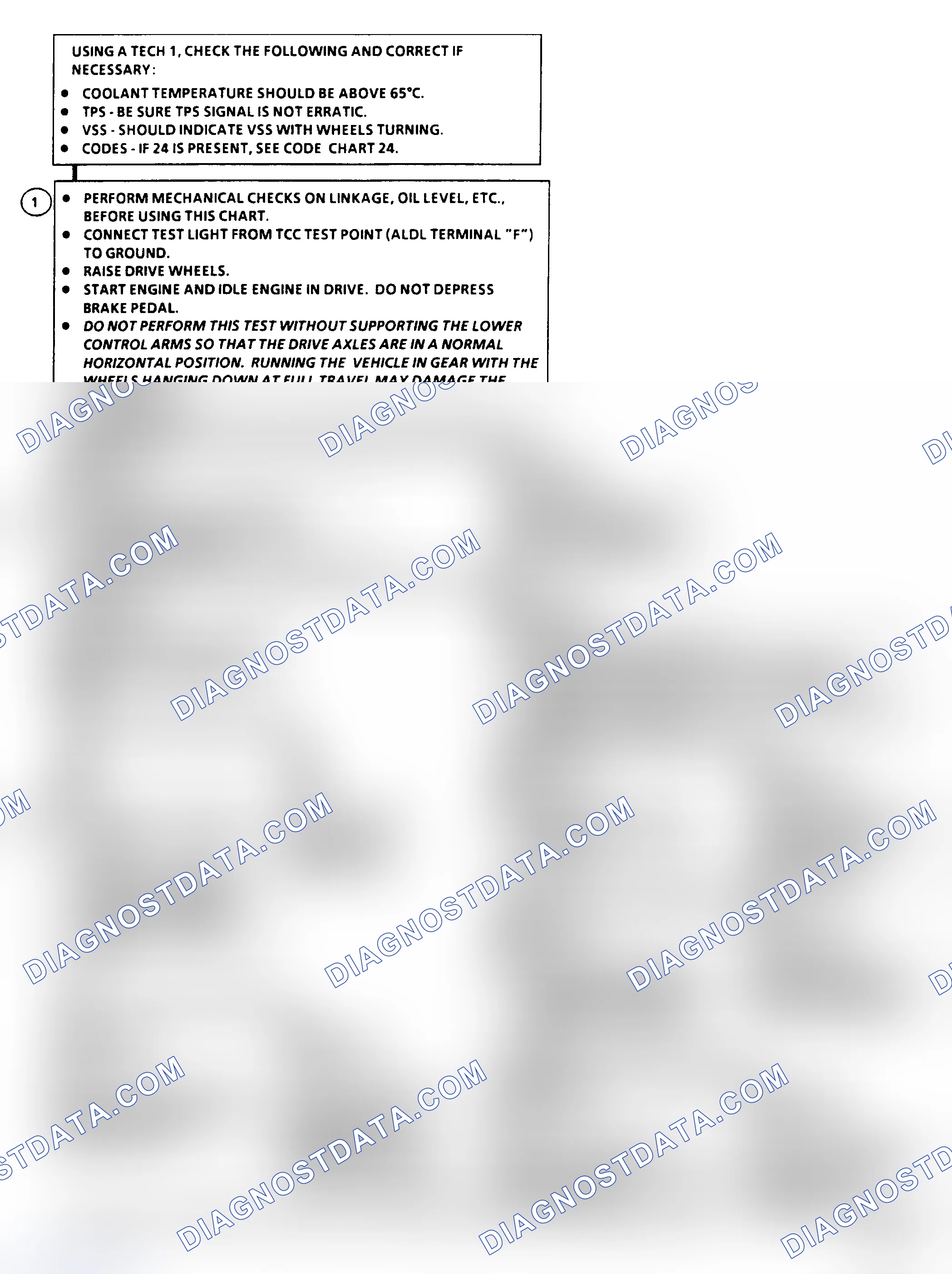 Scheme 215: Diagnostic Aids