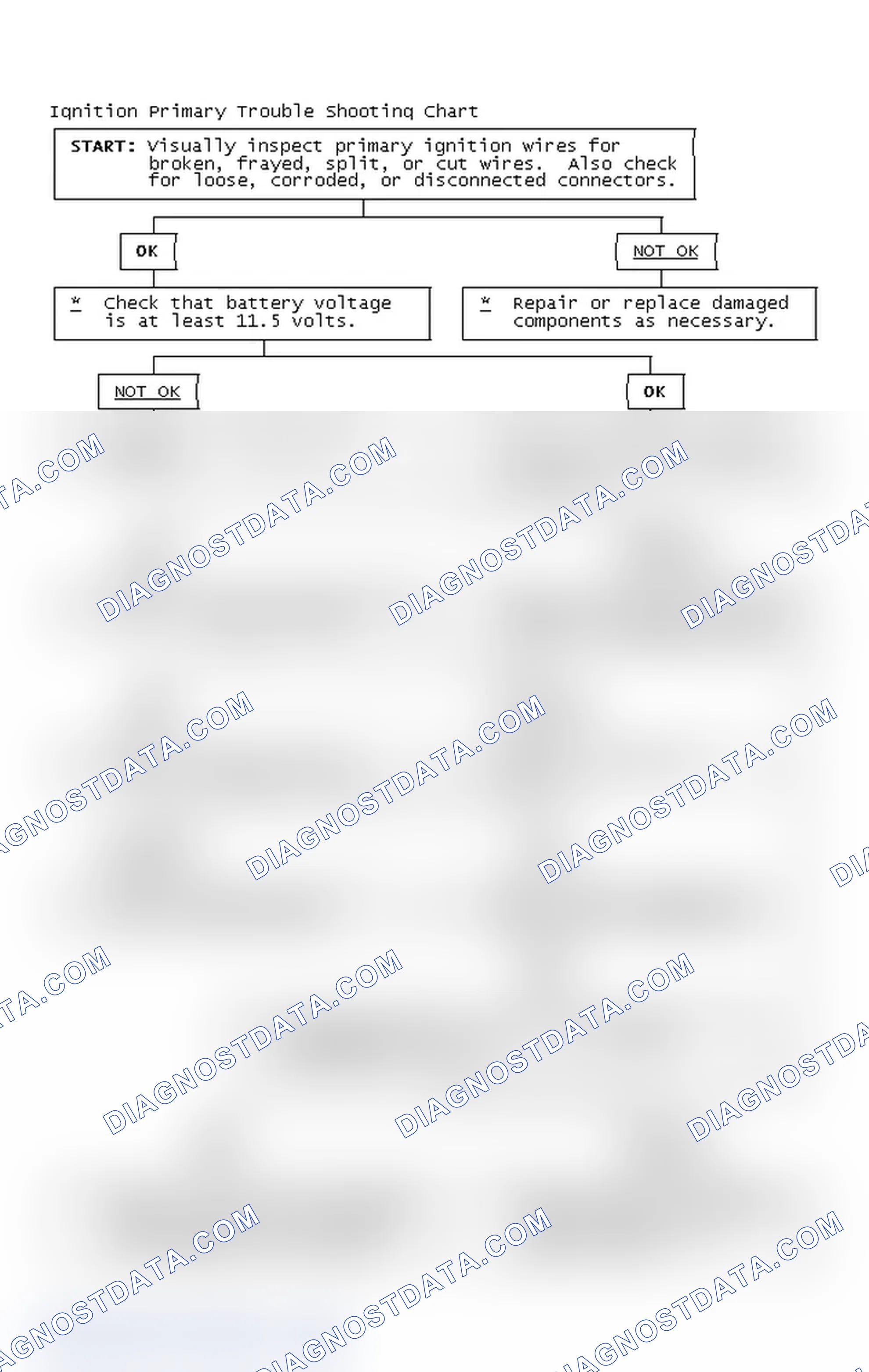 Scheme 4: Ignition Primary Trouble Shooting Chart