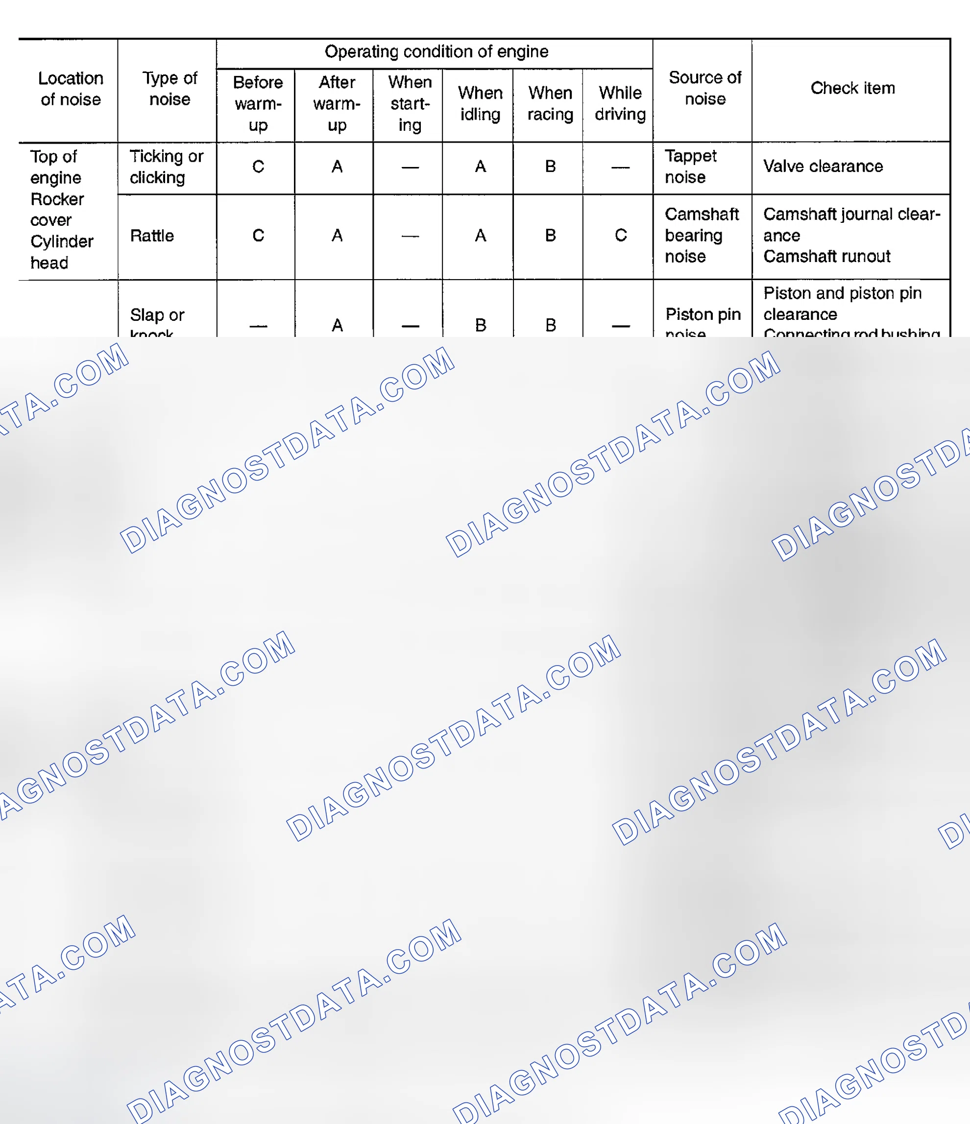 Scheme 424: USE THE CHART BELOW TO HELP YOU FIND THE CAUSE OF THE SYMPTOM