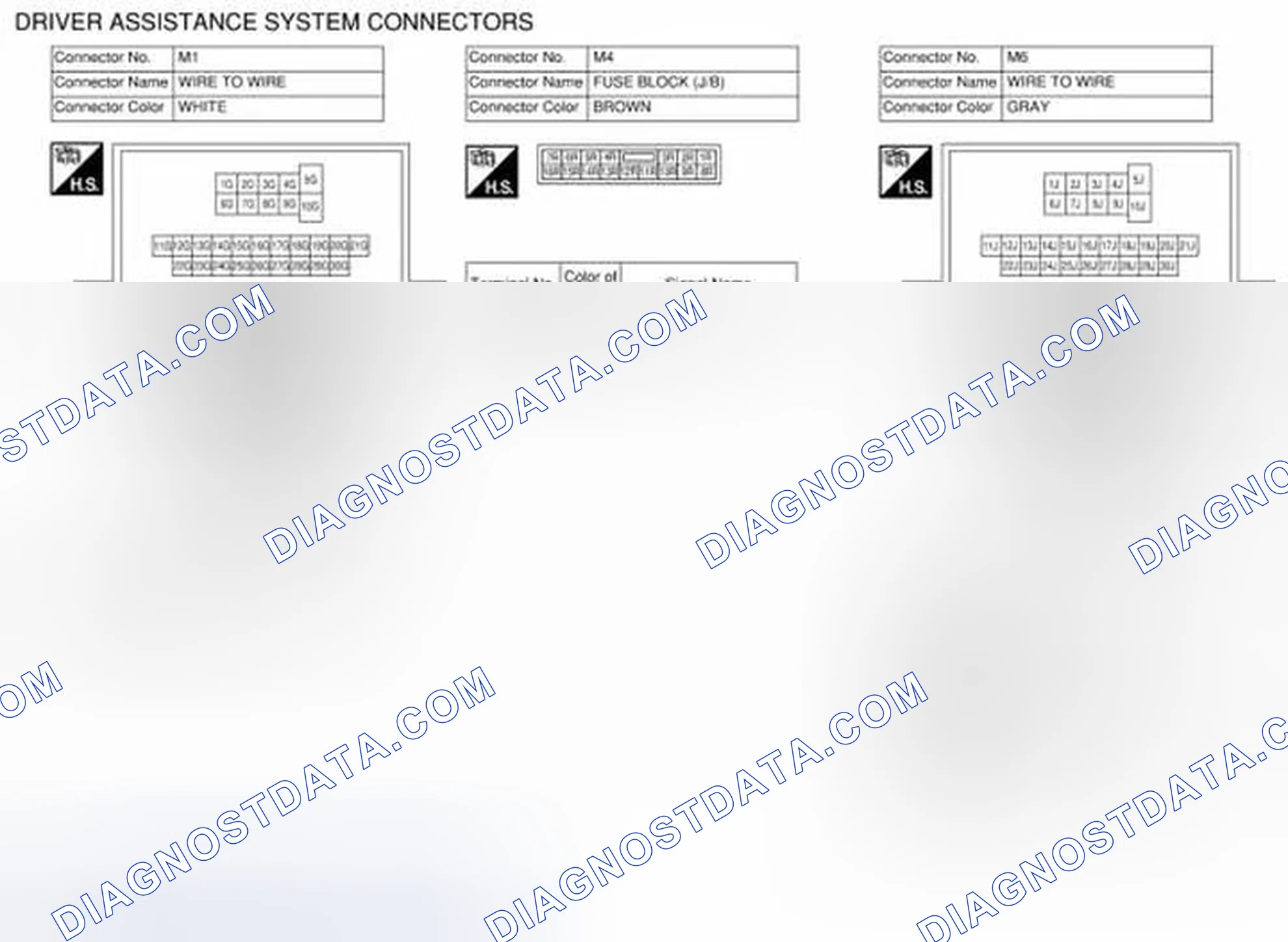Scheme 108: Connector Terminal Identification