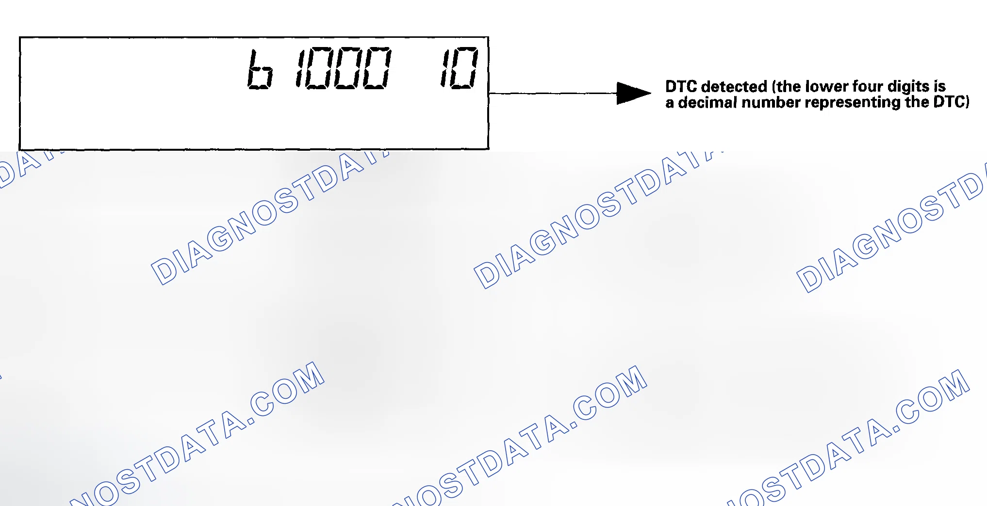 Scheme 12: How to display DTCs on the gauge control module