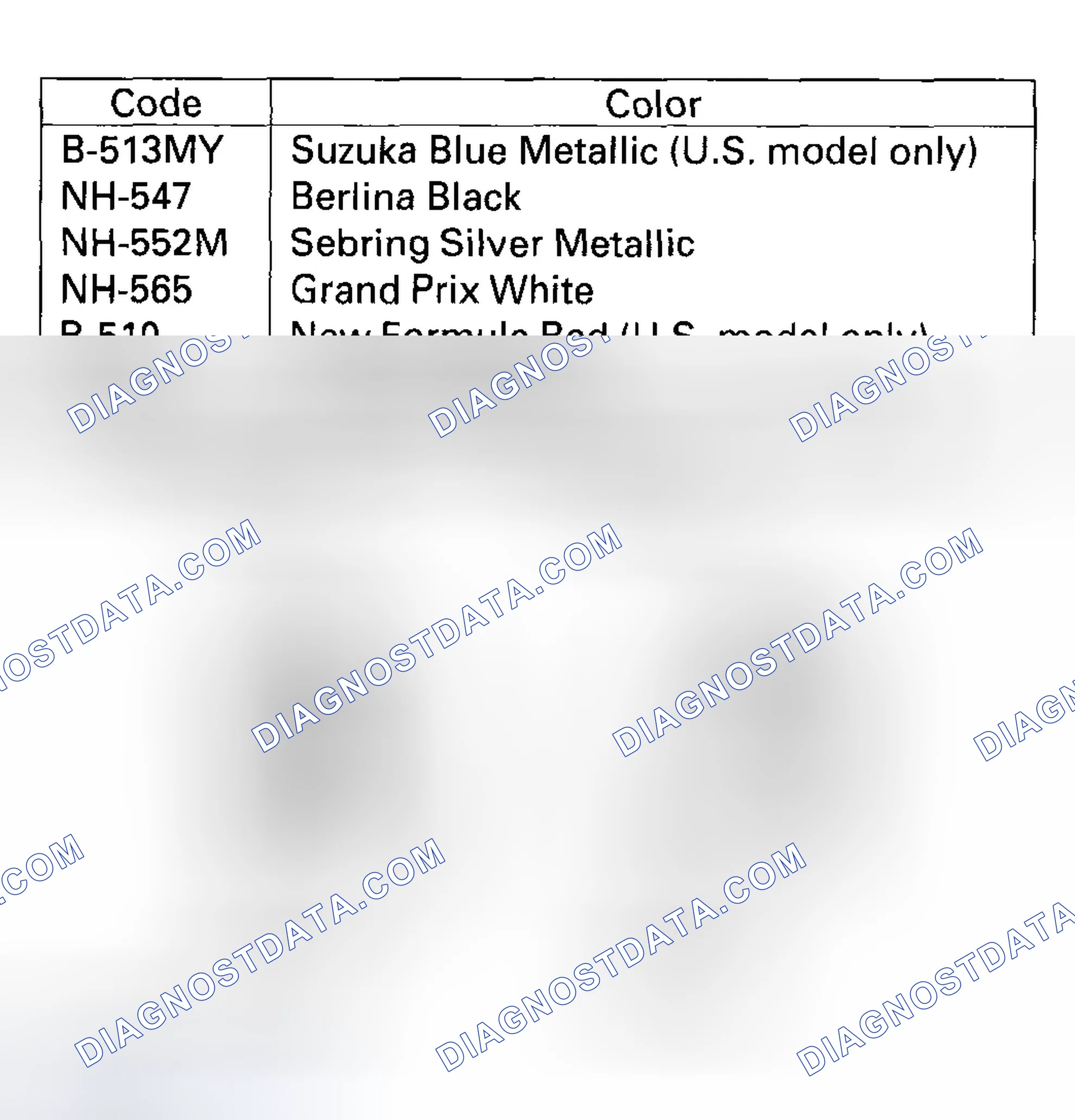Scheme 20: Paint Code
