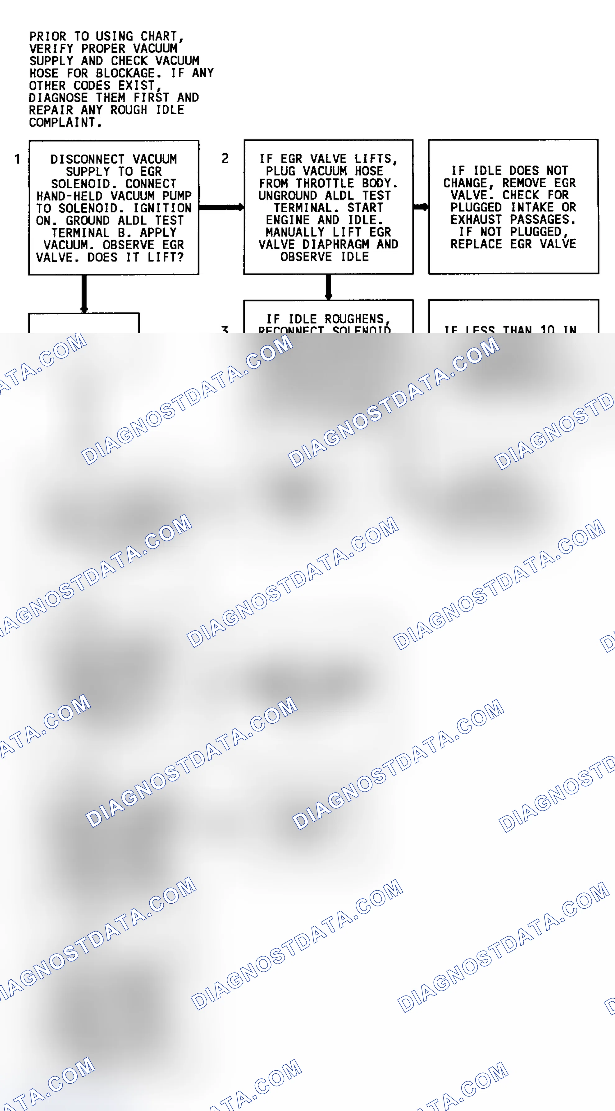 Scheme 33: Code 32 Flow Chart (All Engines W/4L80-E Trans. Except 4.3L) EGR System Error