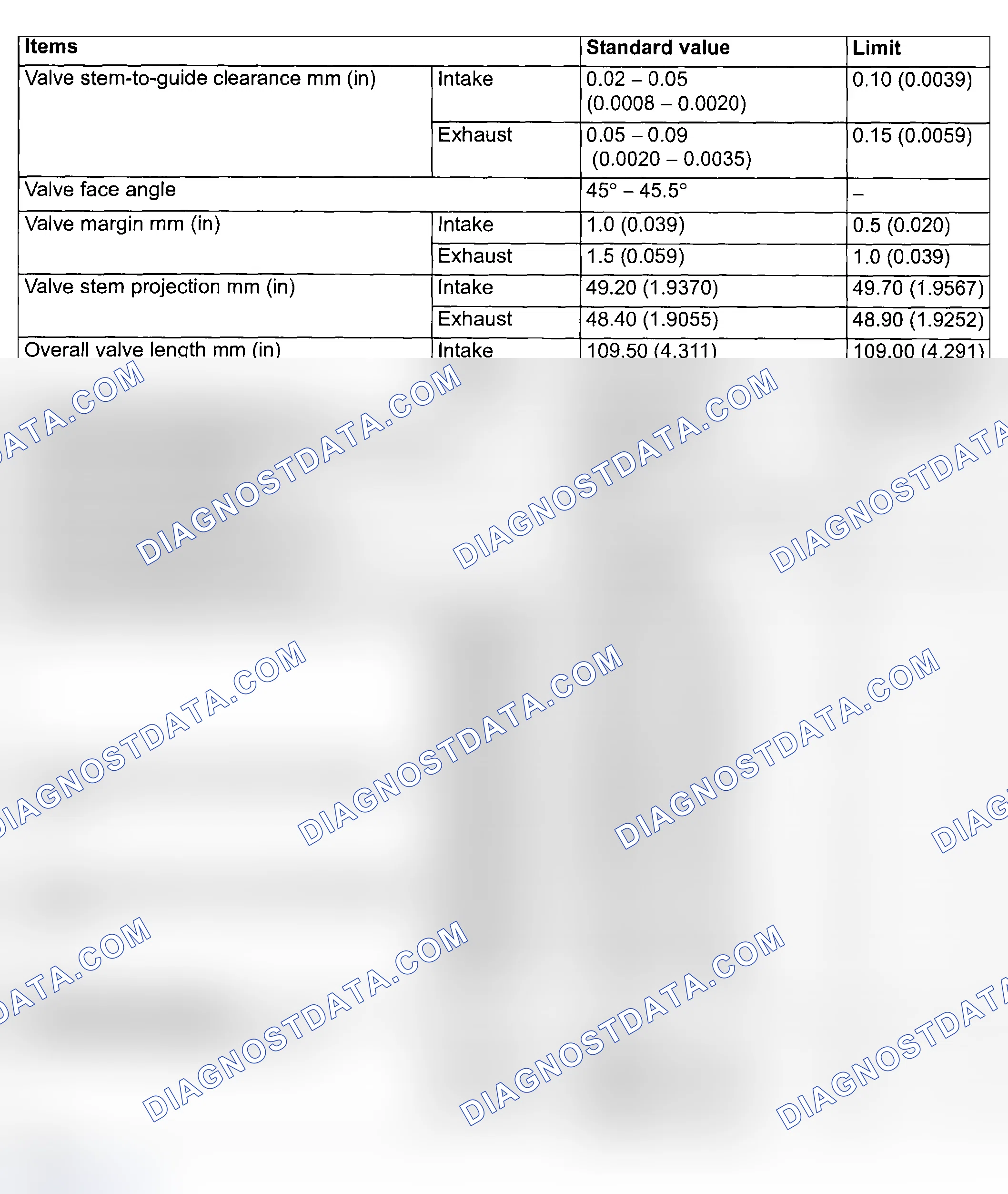 Scheme 1096