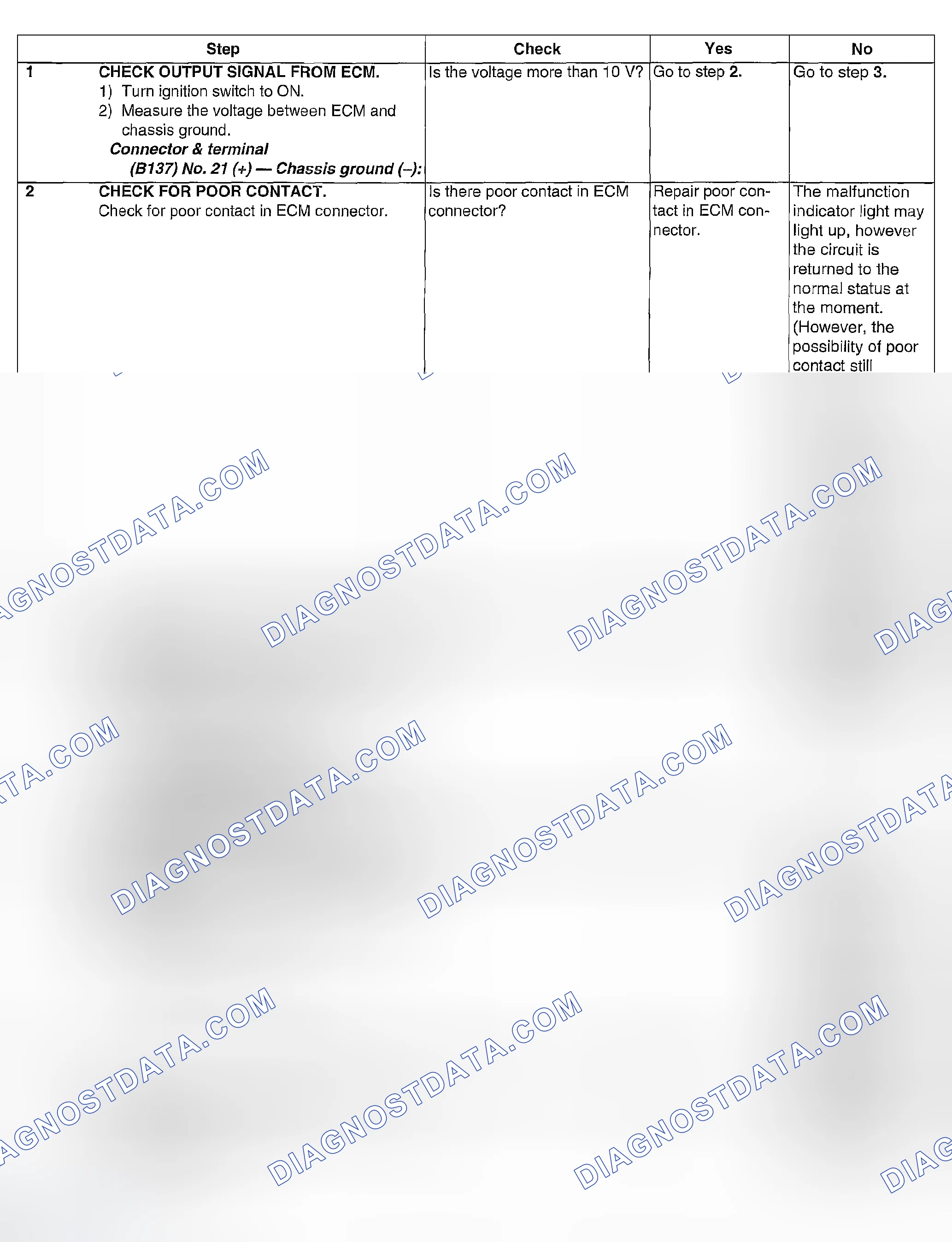Scheme 1076: DIAGNOSTIC PROCEDURE