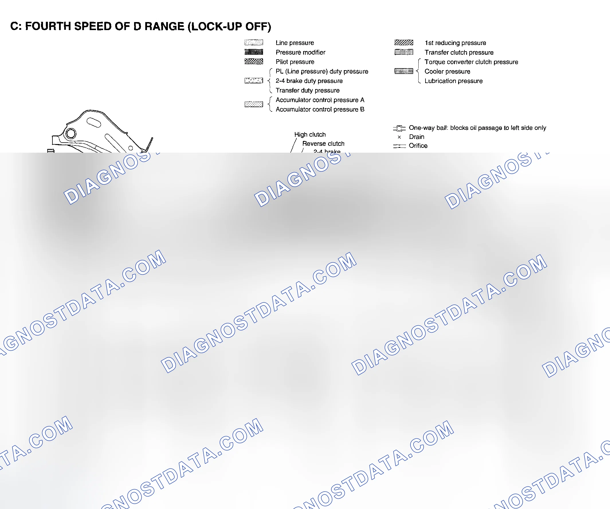 Scheme 1225: Fourth Speed Of D Range (Lock-Up Off) - Schematic Drawing (1 Of 2)