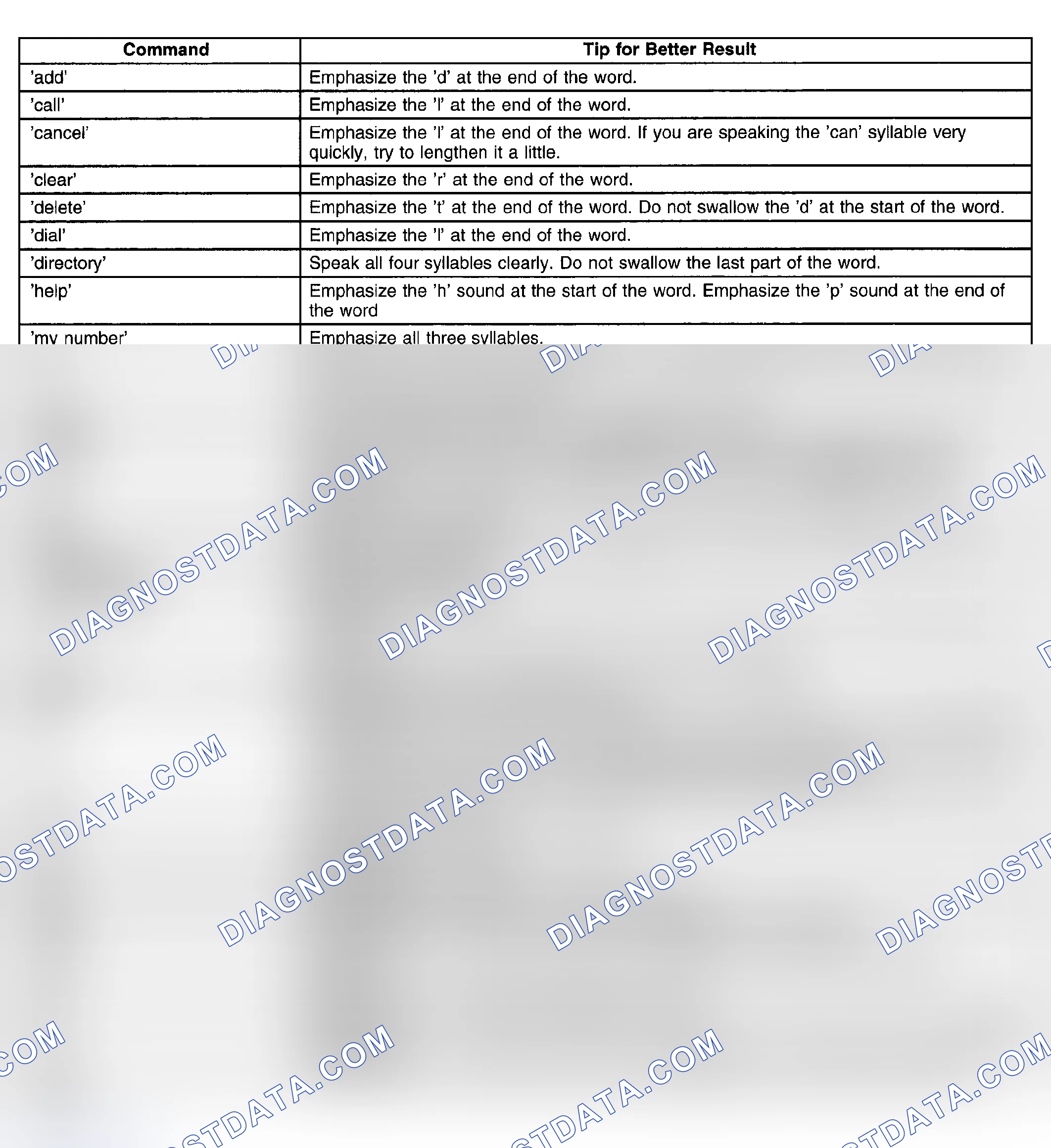 Scheme 146: Personal Calling Commands