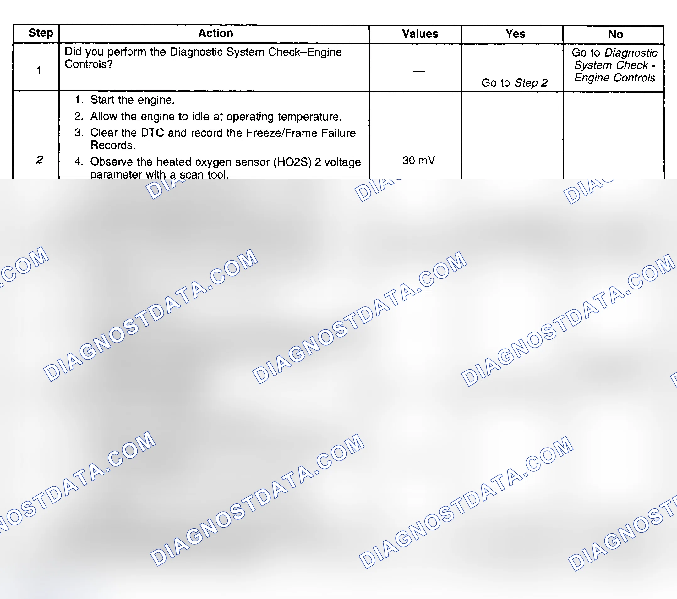 Scheme 300: Diagnostic Procedures