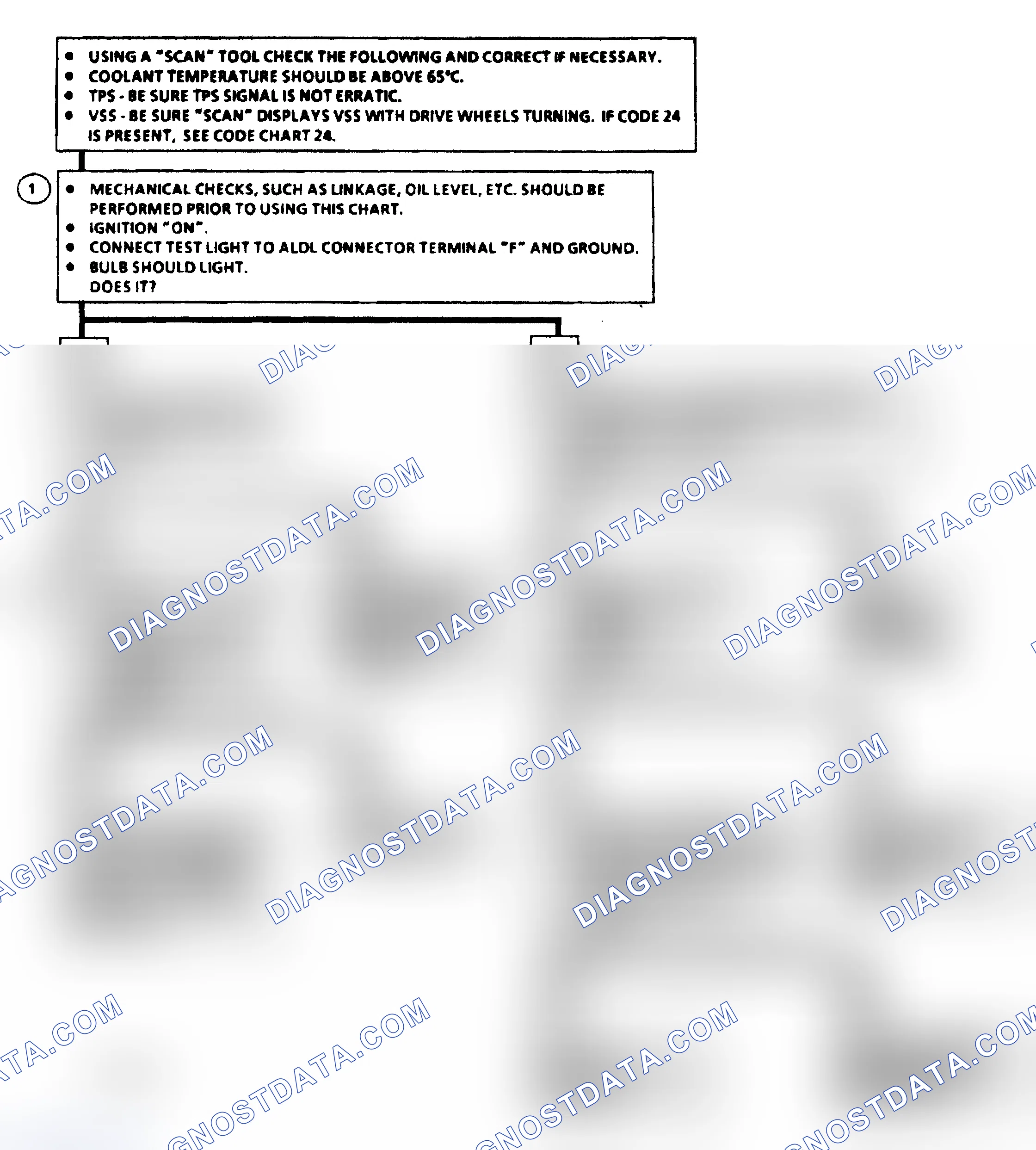 Scheme 220: Diagnostic Aids