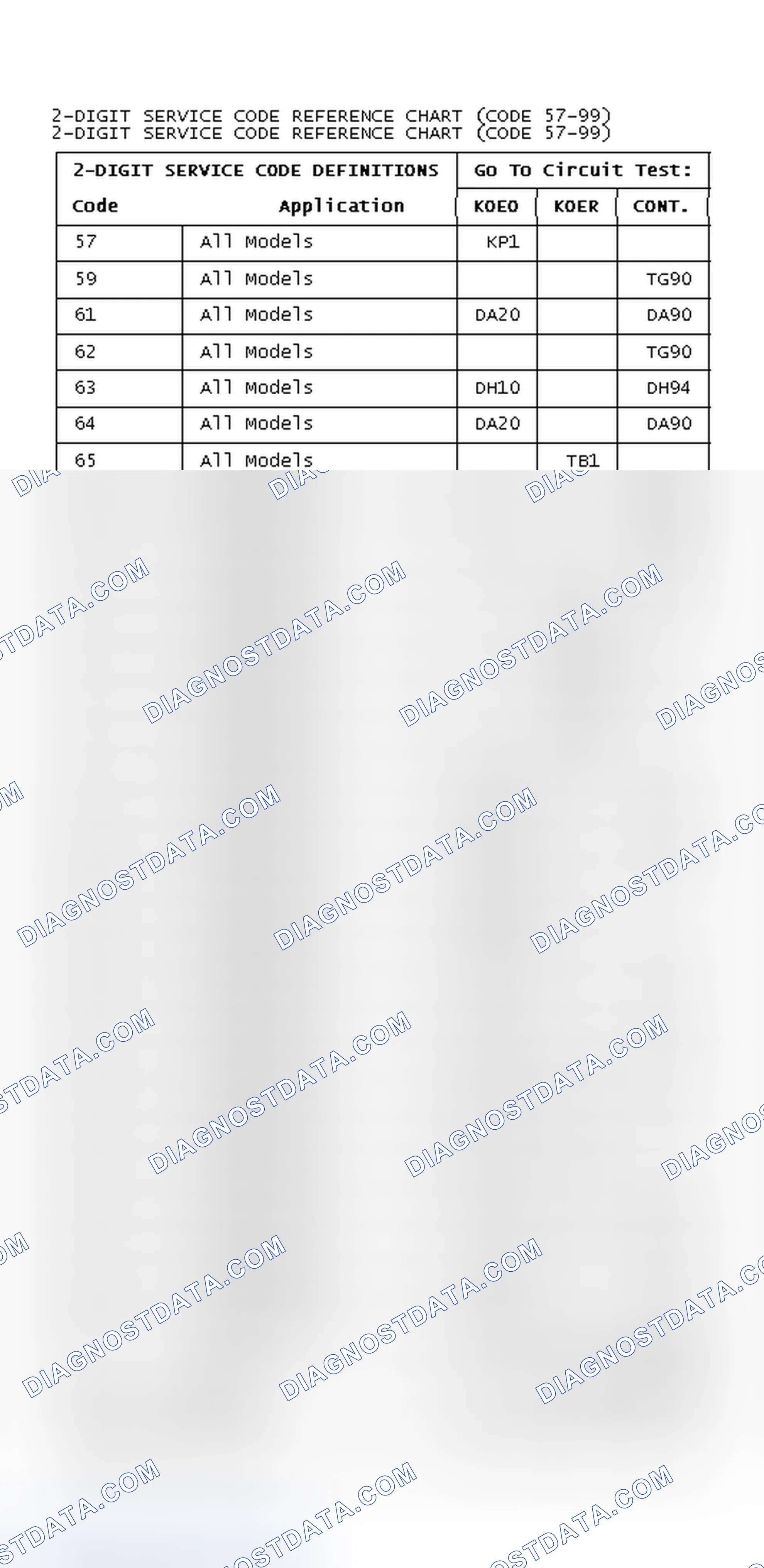 Scheme 9: 2-Digit DTC Reference Chart (DTC's 57-99)