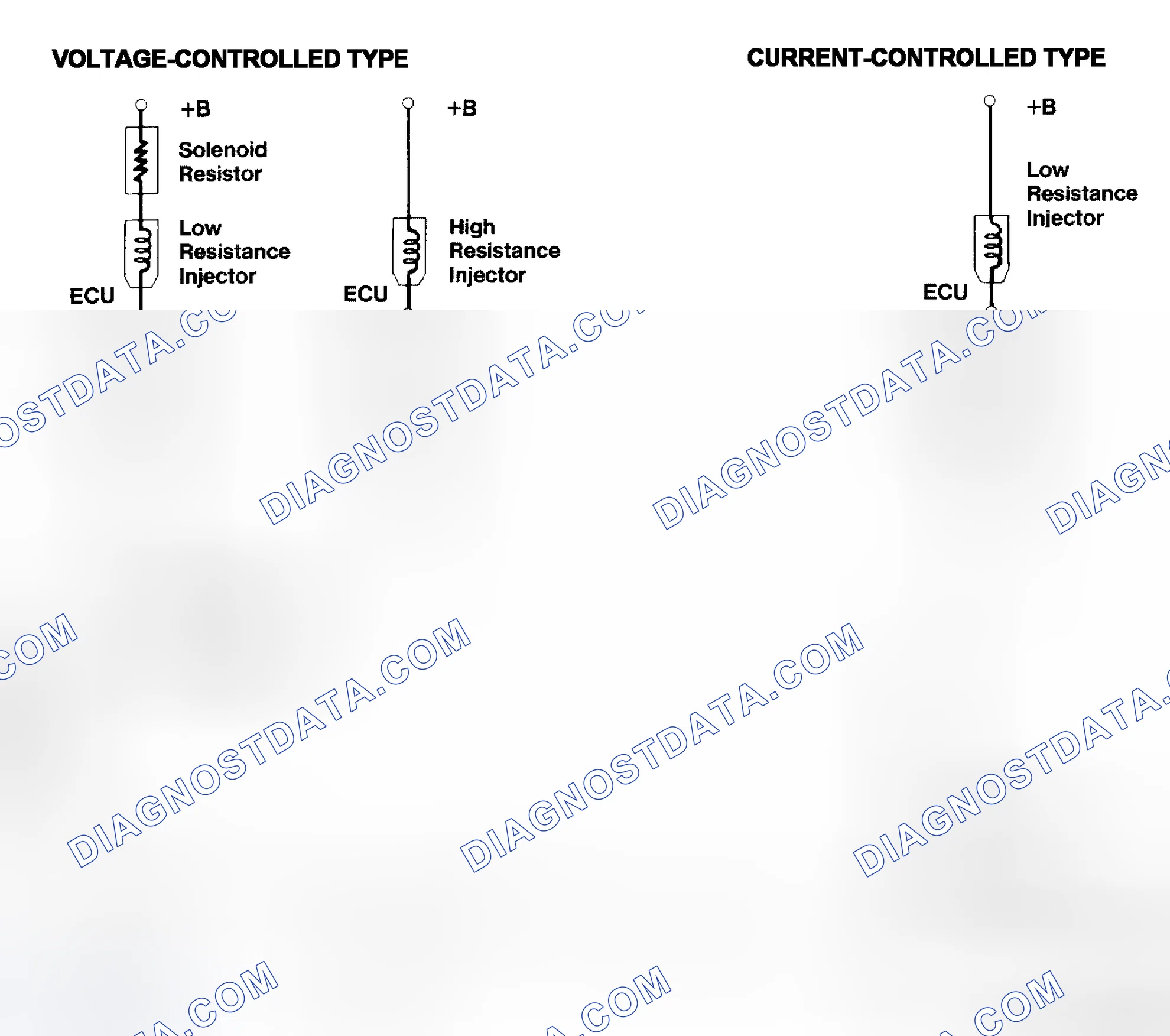 Scheme 4: Injector Driver Types - Current and Voltage