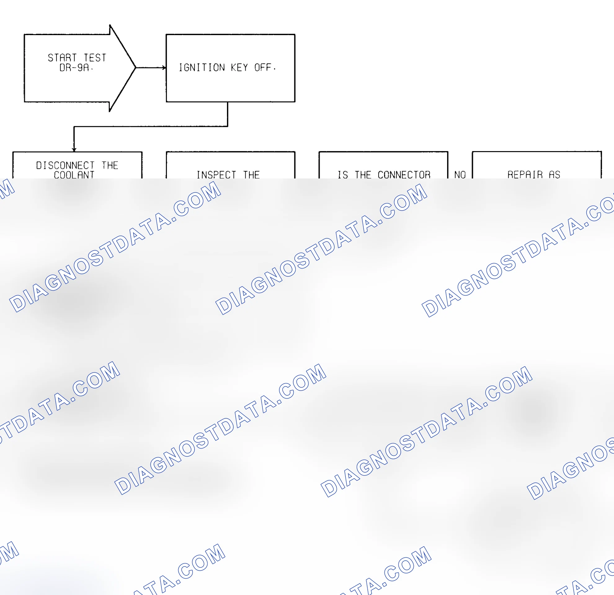 Scheme 195: Test DR-9A (1 of 2) Coolant Sensor Voltage High
