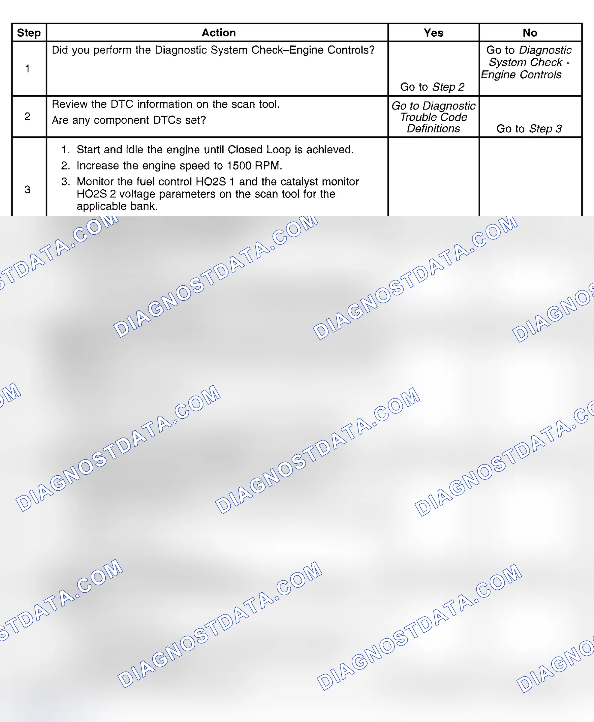 Scheme 436: Diagnostic Procedure