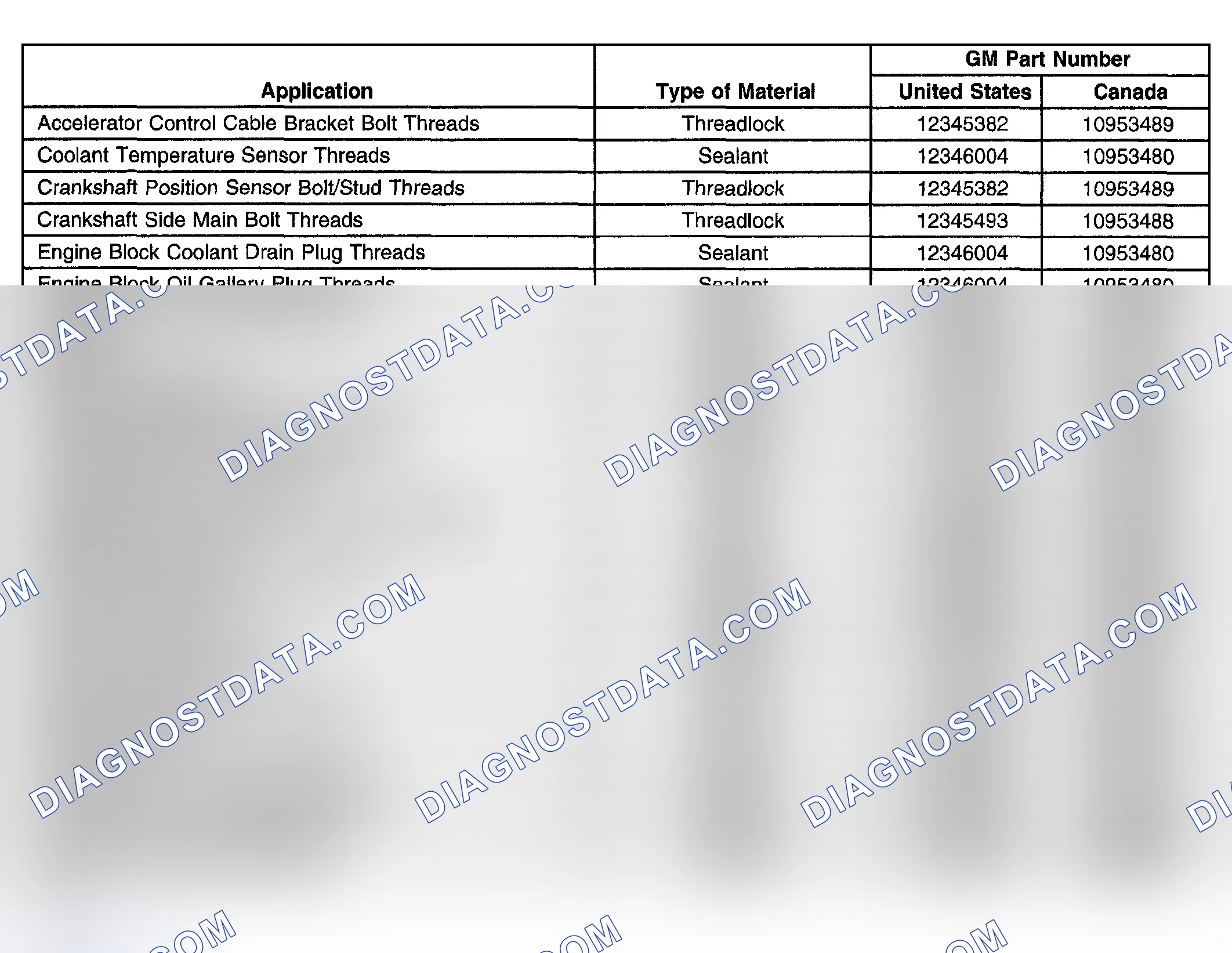 Scheme 465: Sealers, Adhesives & Lubricants