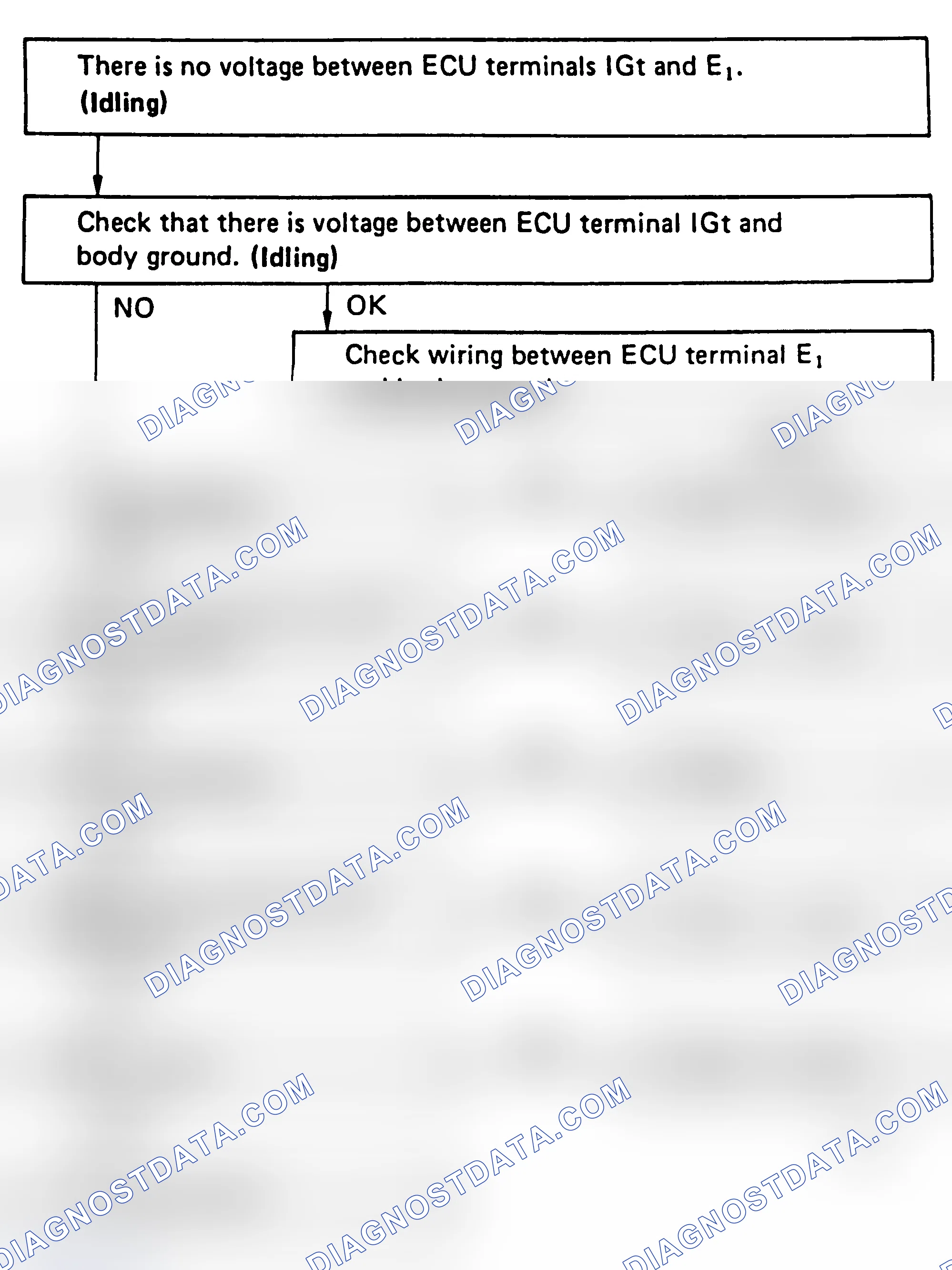 Scheme 89: Code 14/Test No. 2 Flow Chart Ignition Signal