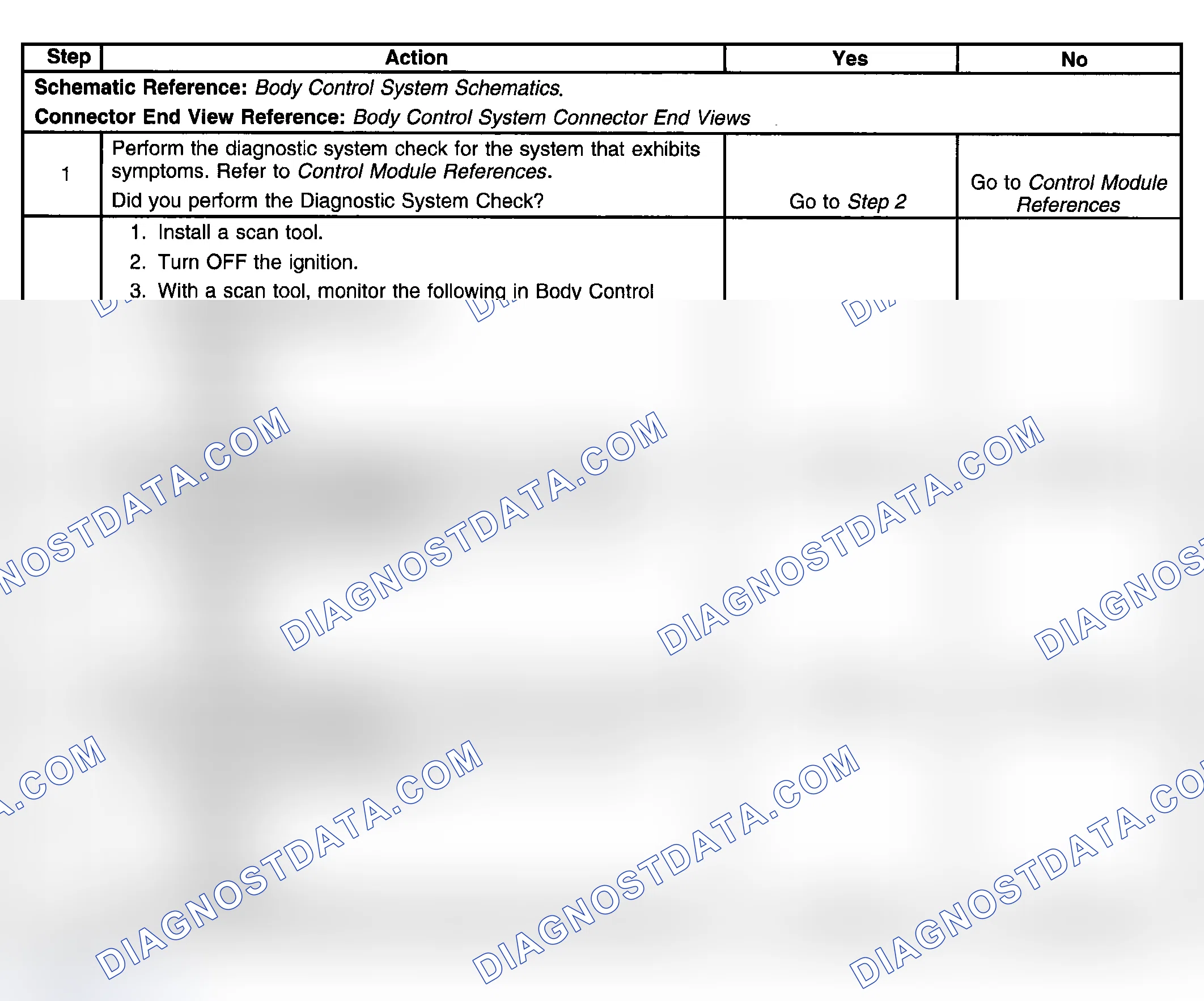 Scheme 38: Conditions for Clearing the DTC