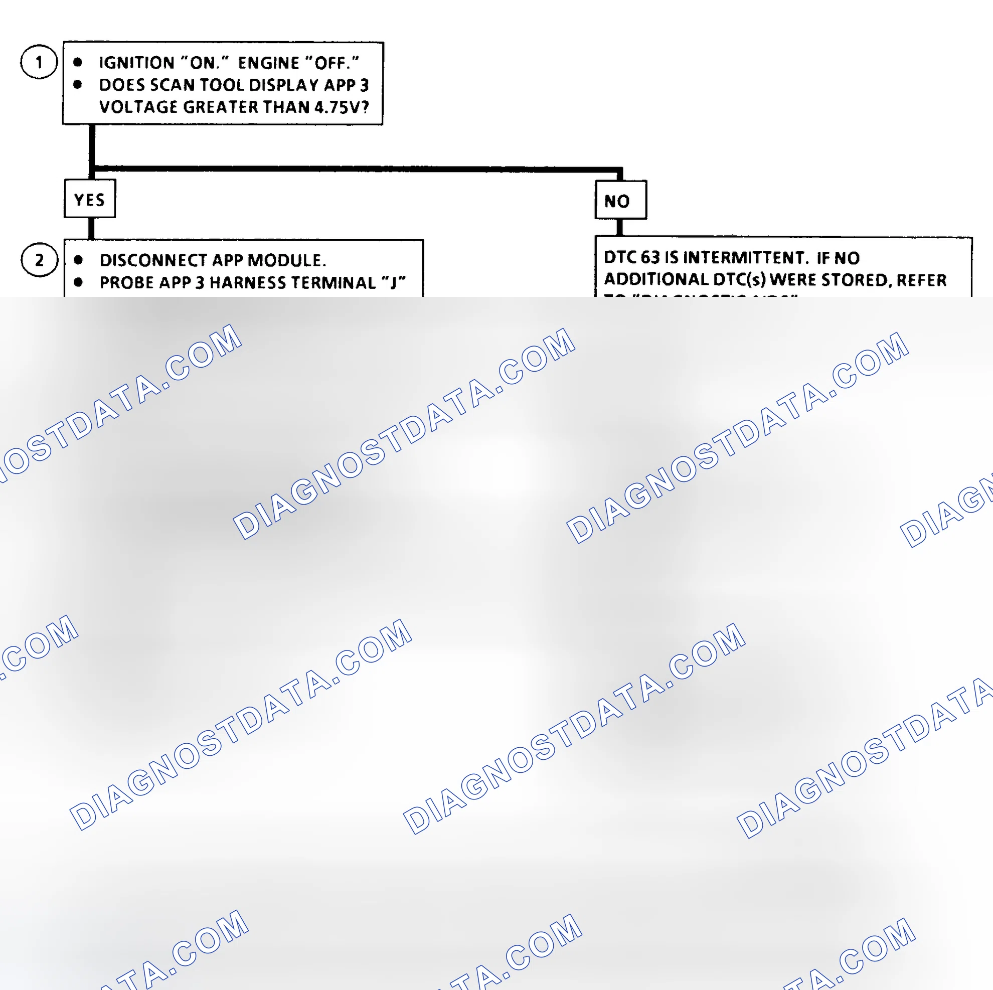 Scheme 214: DTC 63 Flow Chart ("C" & "K" Series) Accelerator Pedal Position (APP) No. 3 Circuit High