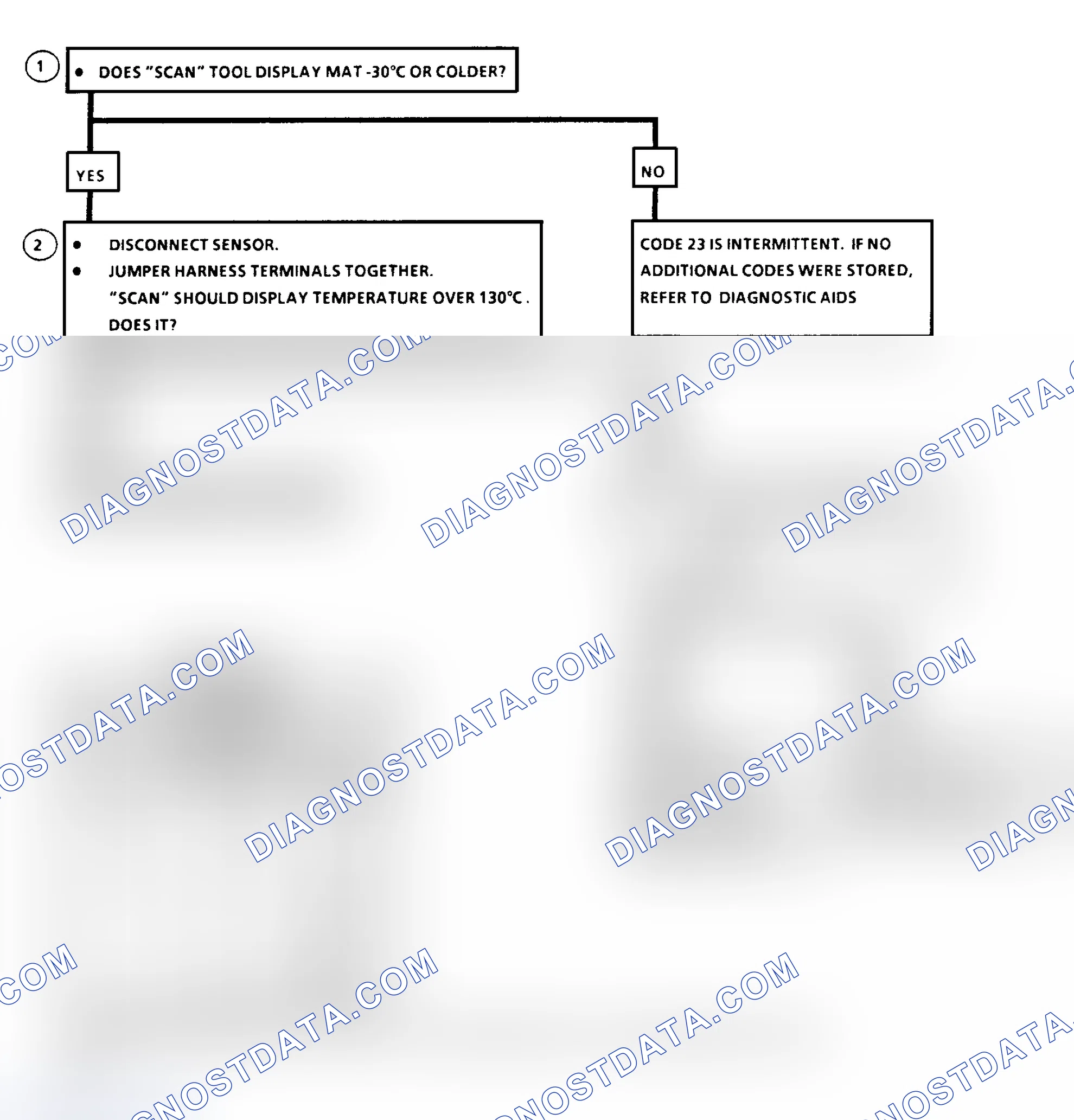 Scheme 64: Code 23, Flow Chart - Manifold Air Temperature Too Low