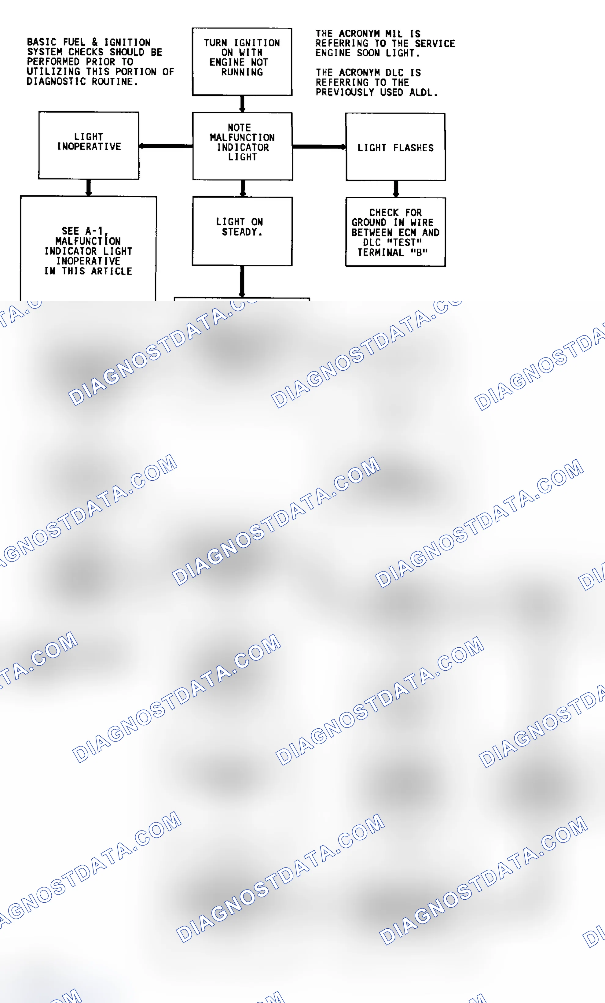 Scheme 299: Diagnostic Circuit Check & Work Flow (Gasoline)