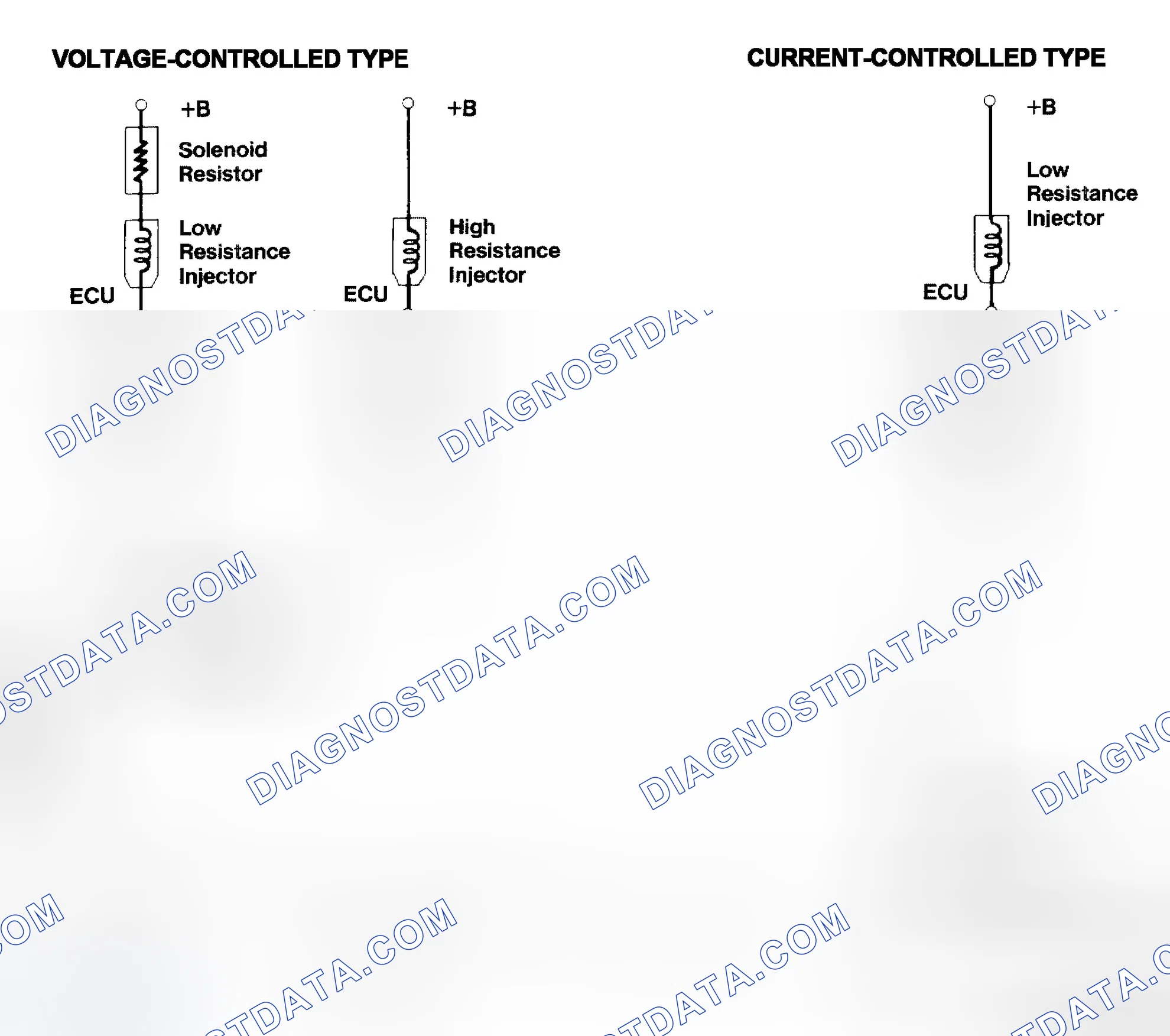 Scheme 4: Injector Driver Types - Current and Voltage