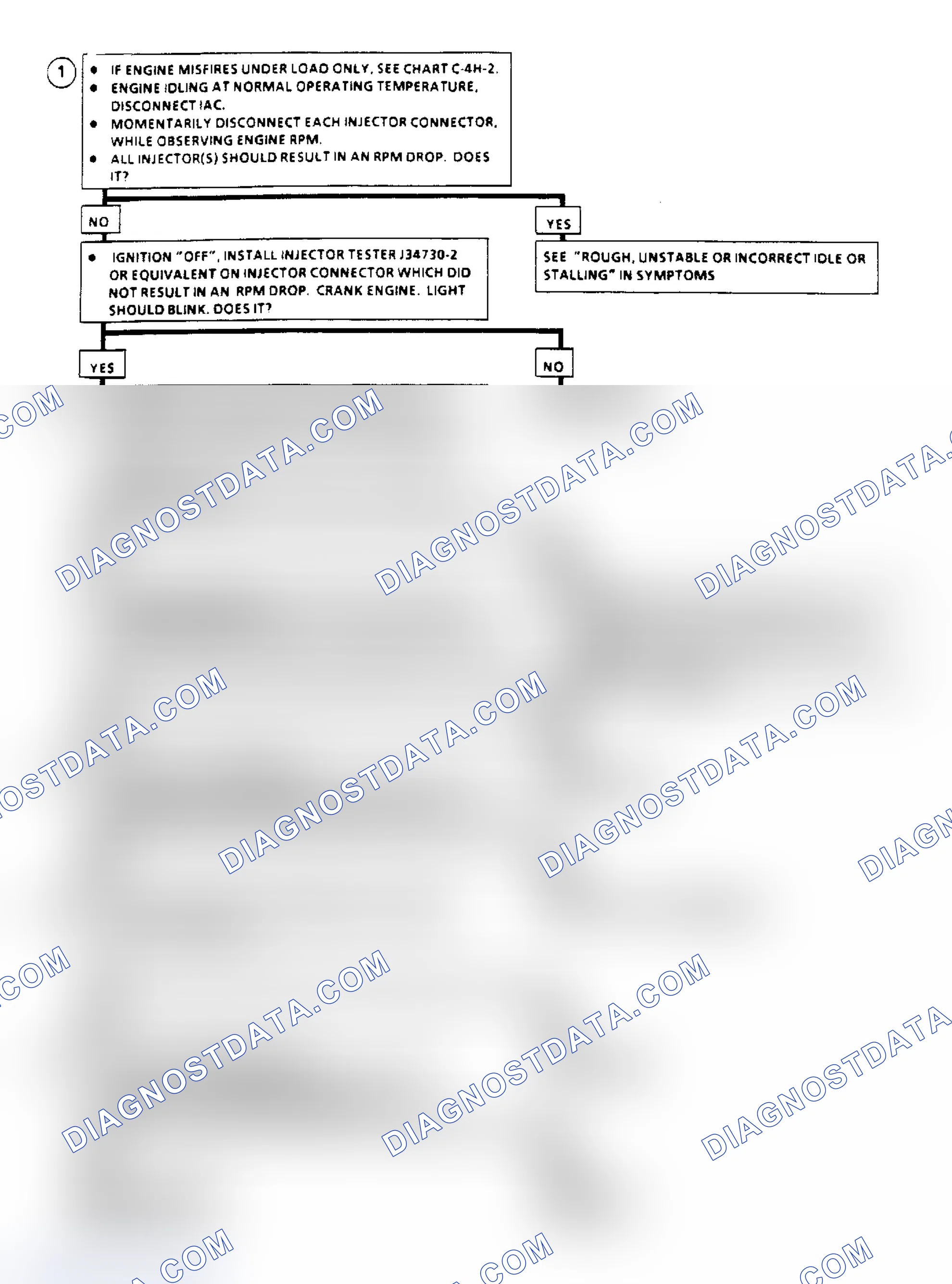 Scheme 255: Flow Chart C4H1, C3I Misfire At Idle (3.3L)