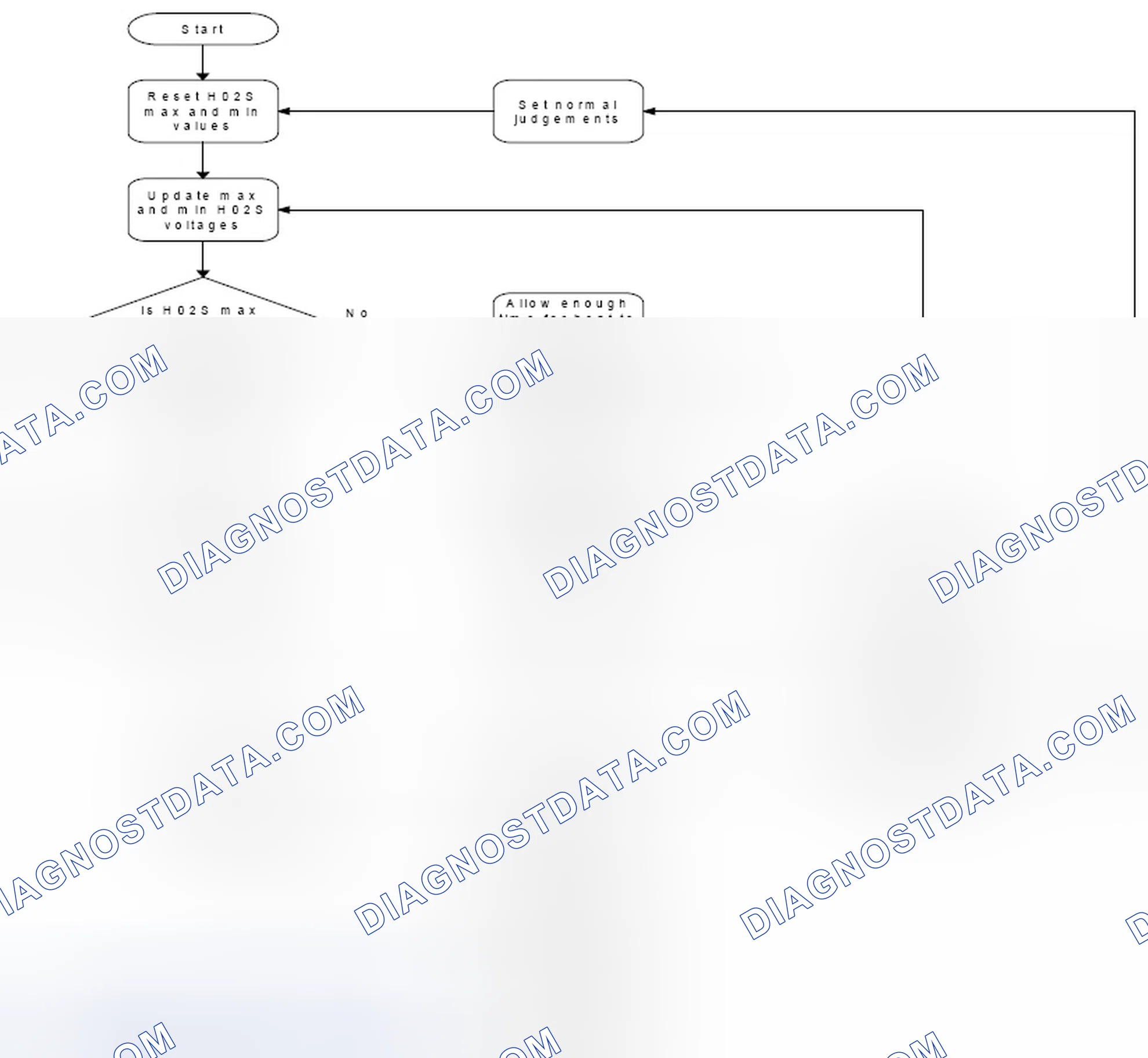 Scheme 73