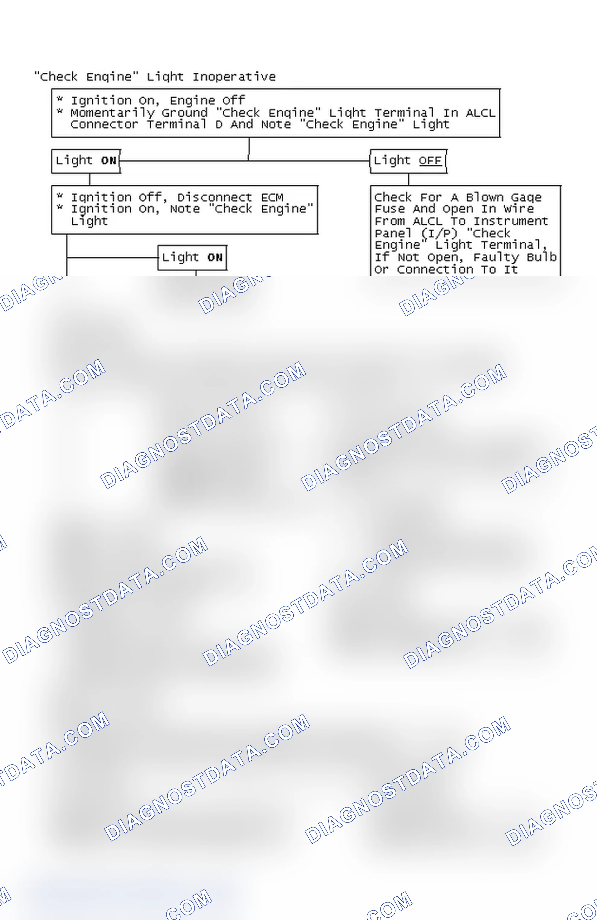 Scheme 154: Flow Chart - "Check Engine" Light Inoperative