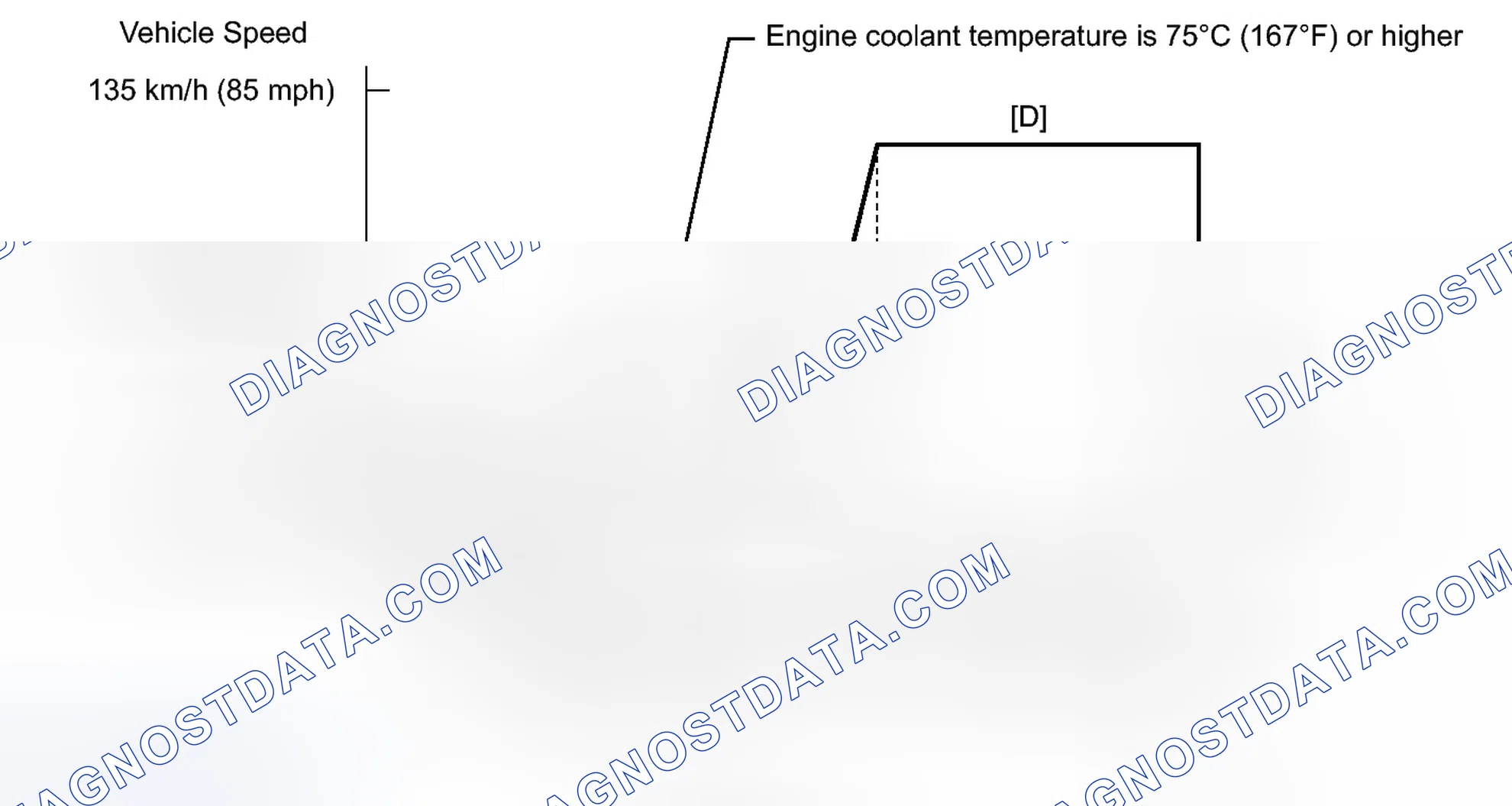 Scheme 258: CONFIRMATION DRIVING PATTERN