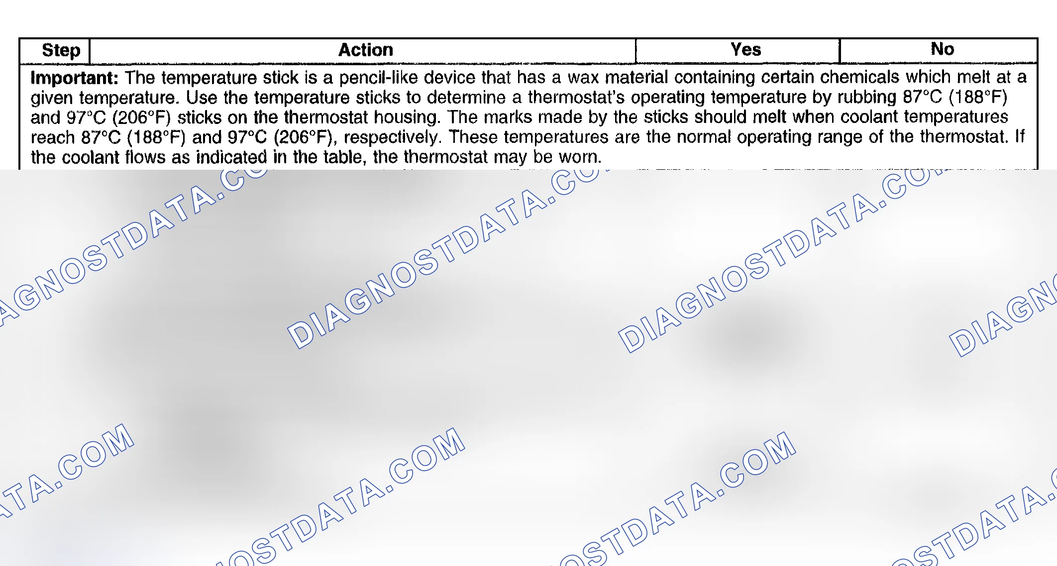 Scheme 36: Thermostat Diagnosis