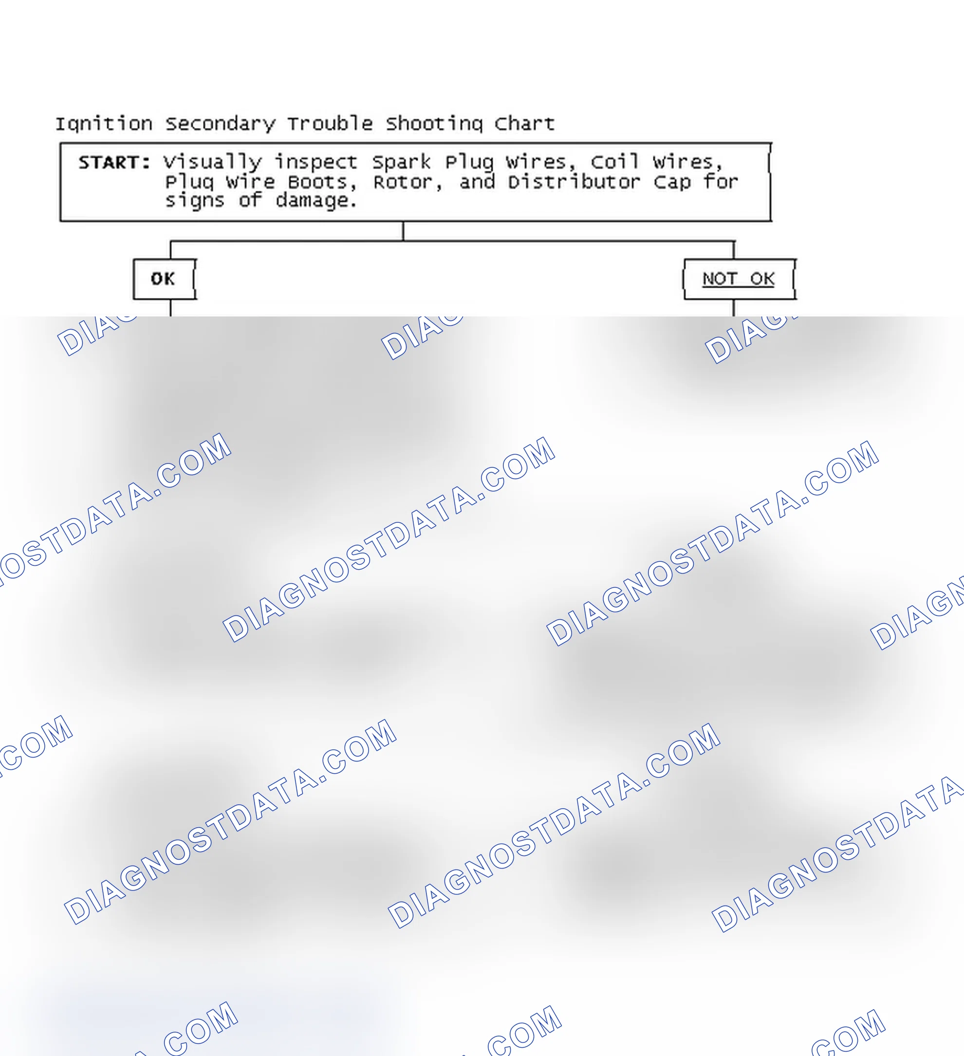 Scheme 3: Ignition Secondary Trouble Shooting Chart
