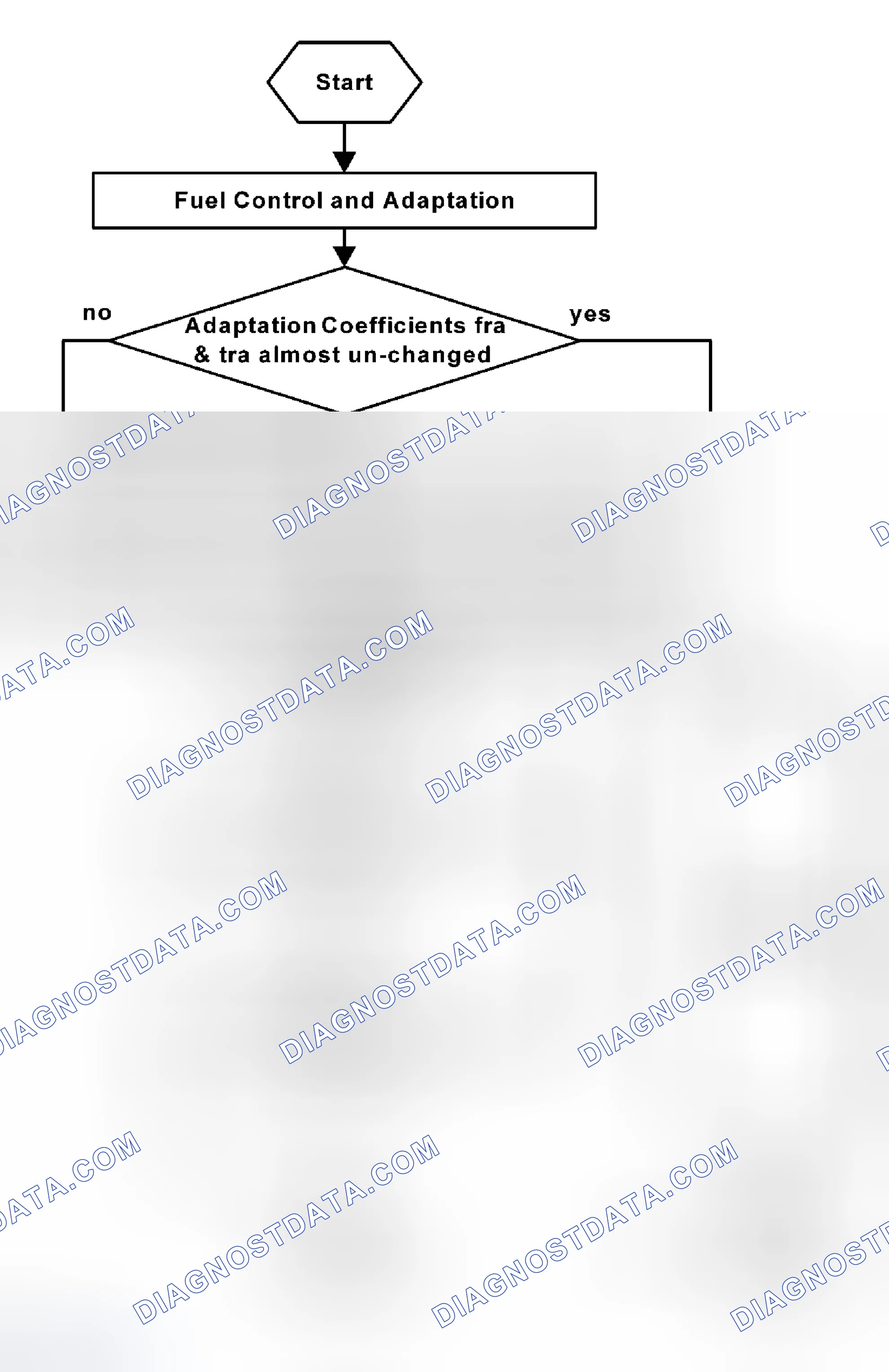 Scheme 101: Fuel System Monitoring Structure