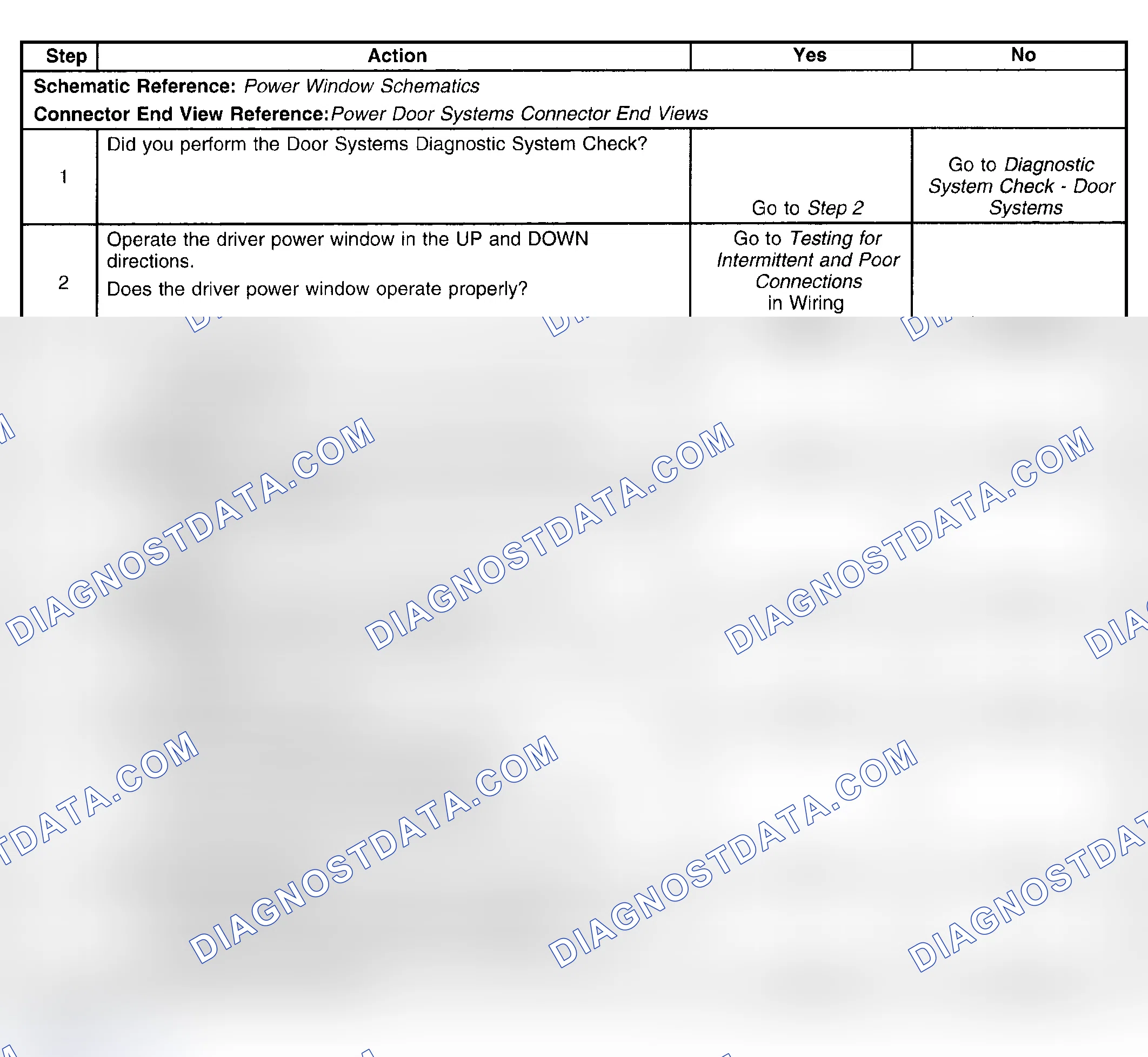 Scheme 129: Power Window Inoperative - Driver Door