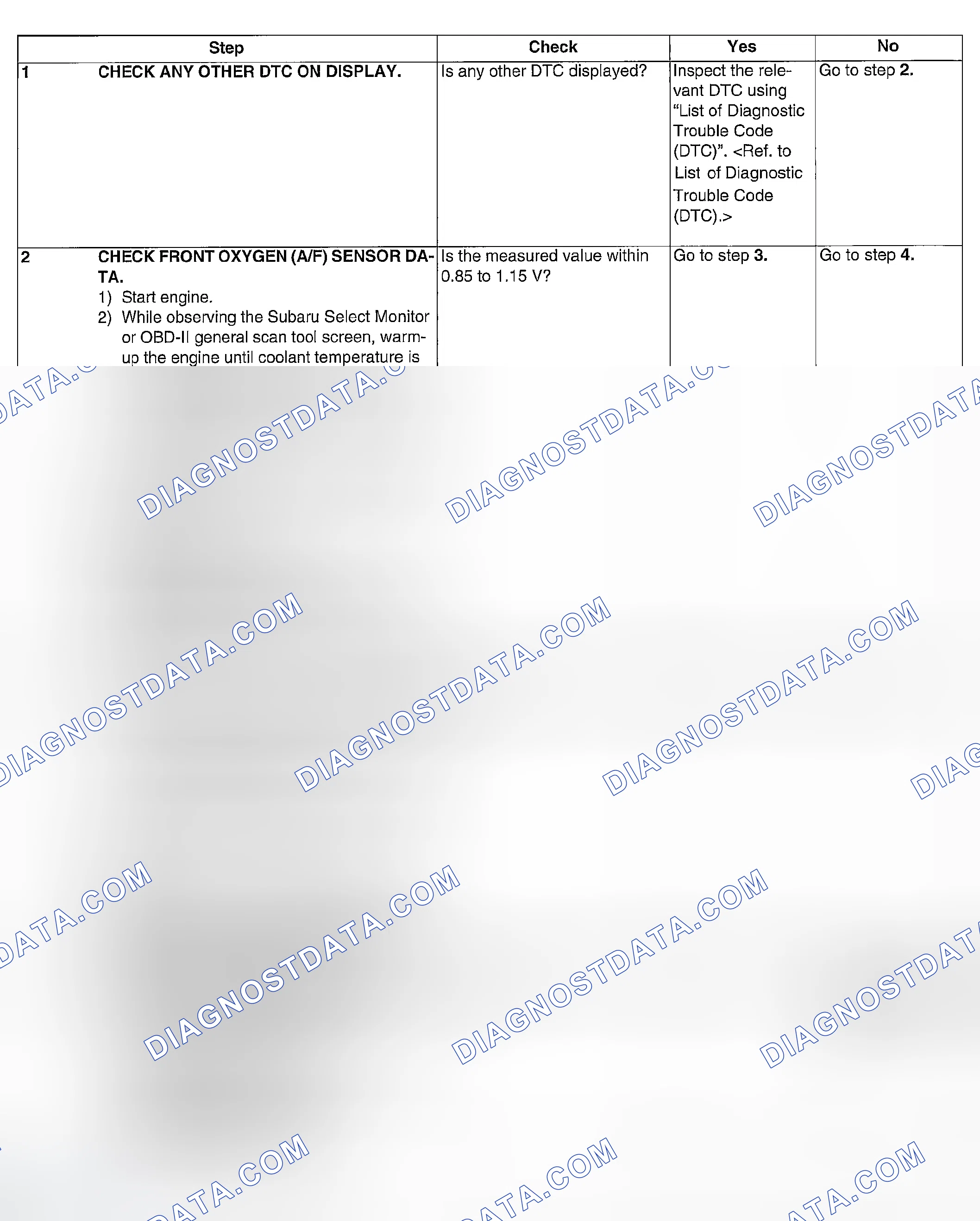 Scheme 99: DIAGNOSTIC PROCEDURE