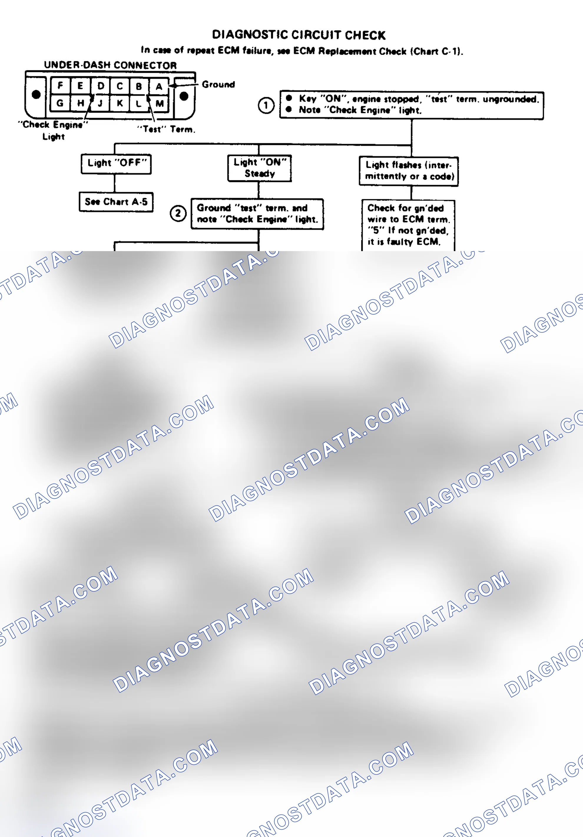 Scheme 71: Diagnostic Circuit Check Flow Chart