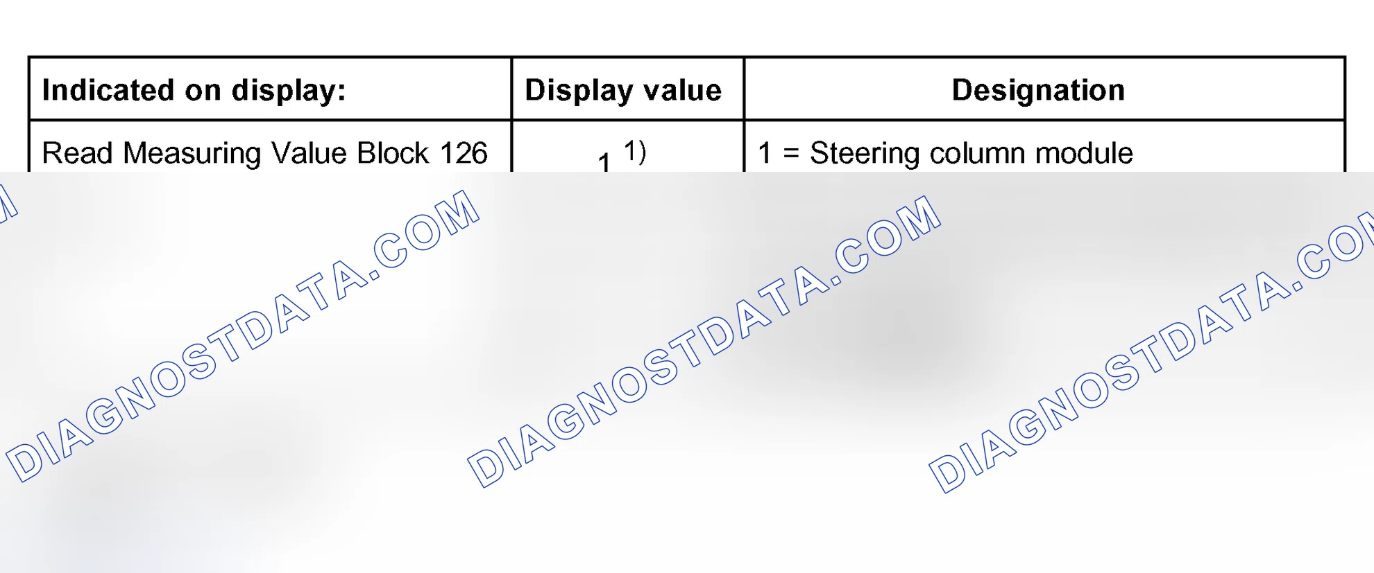 Scheme 110: Measuring value block 126
