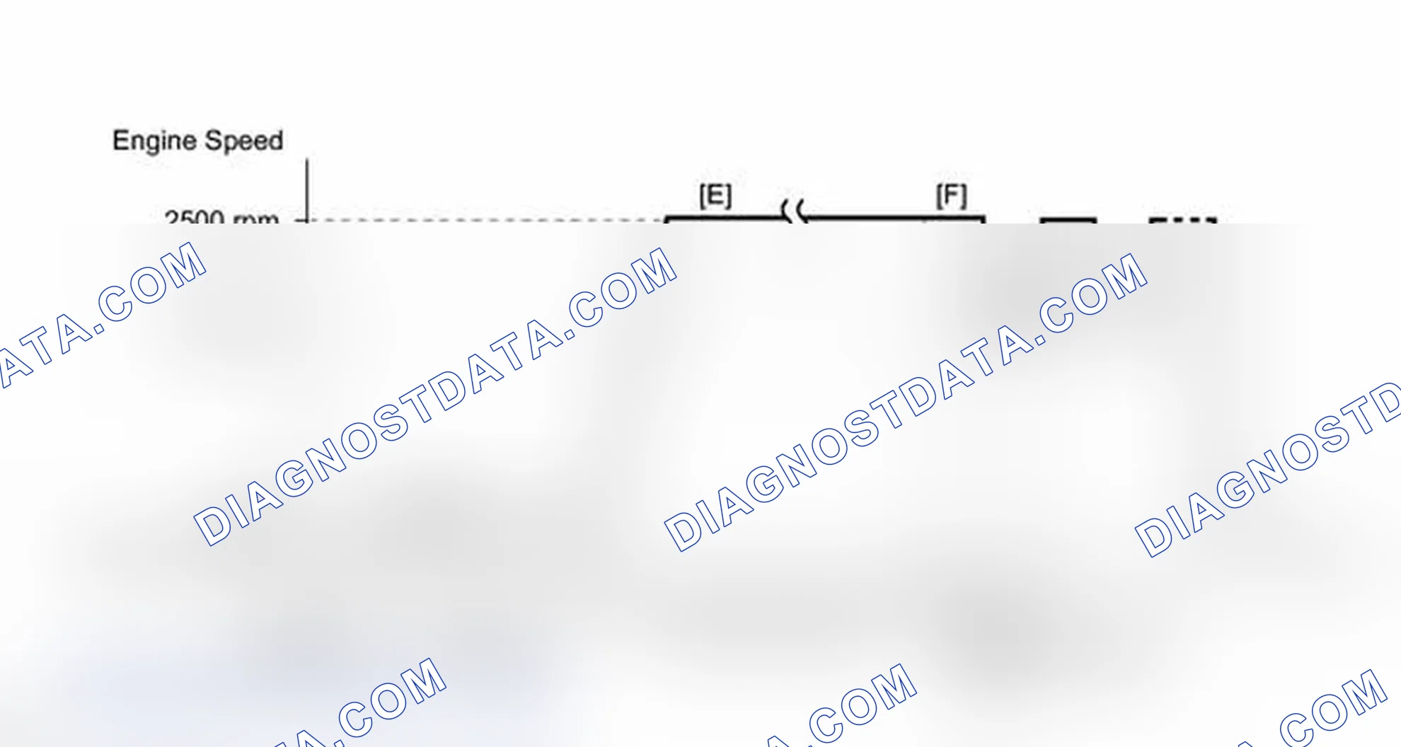 Scheme 190: CONDITIONING FOR SENSOR TESTING