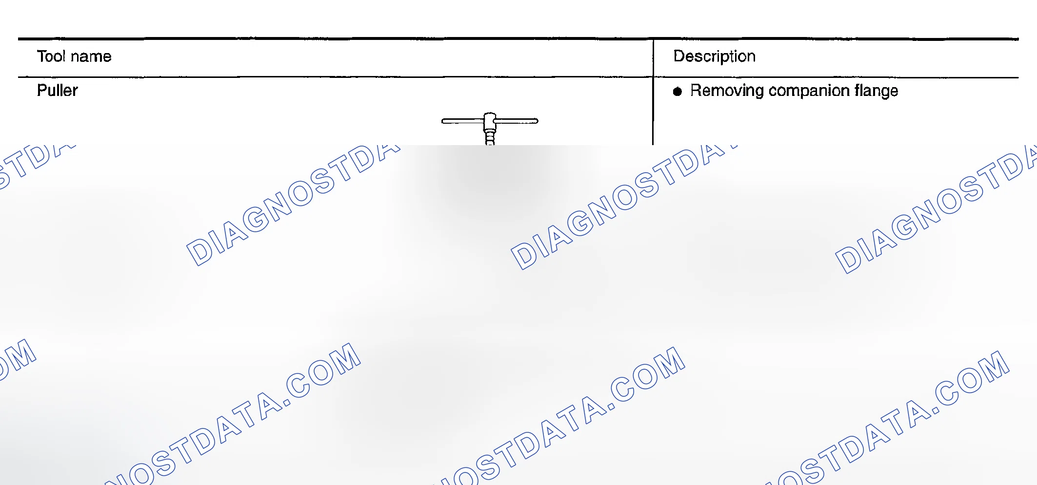 Scheme 54: COMMERCIAL SERVICE TOOLS