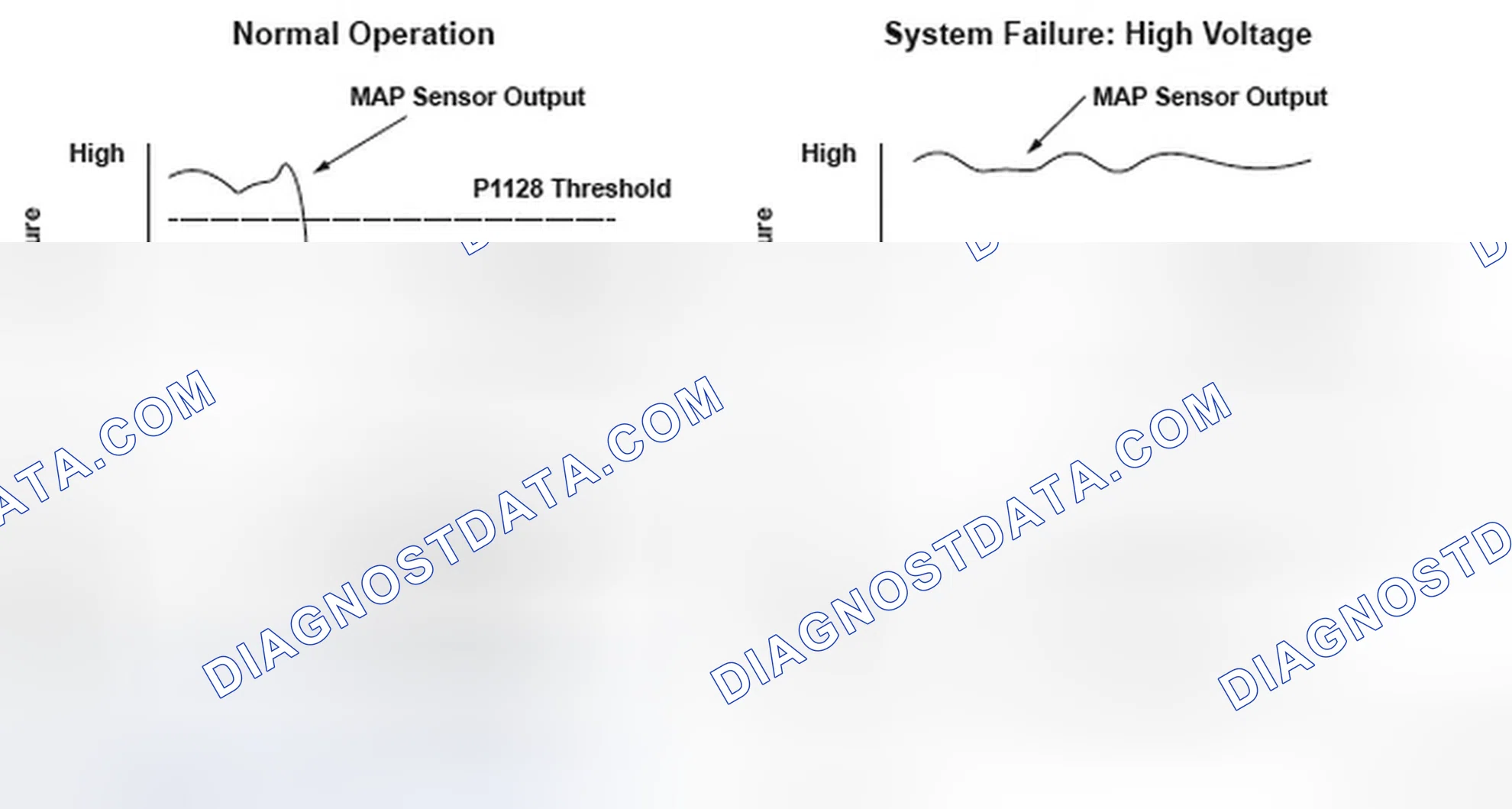 Scheme 356: Manifold Absolute Pressure Sensor Signal Higher Graph