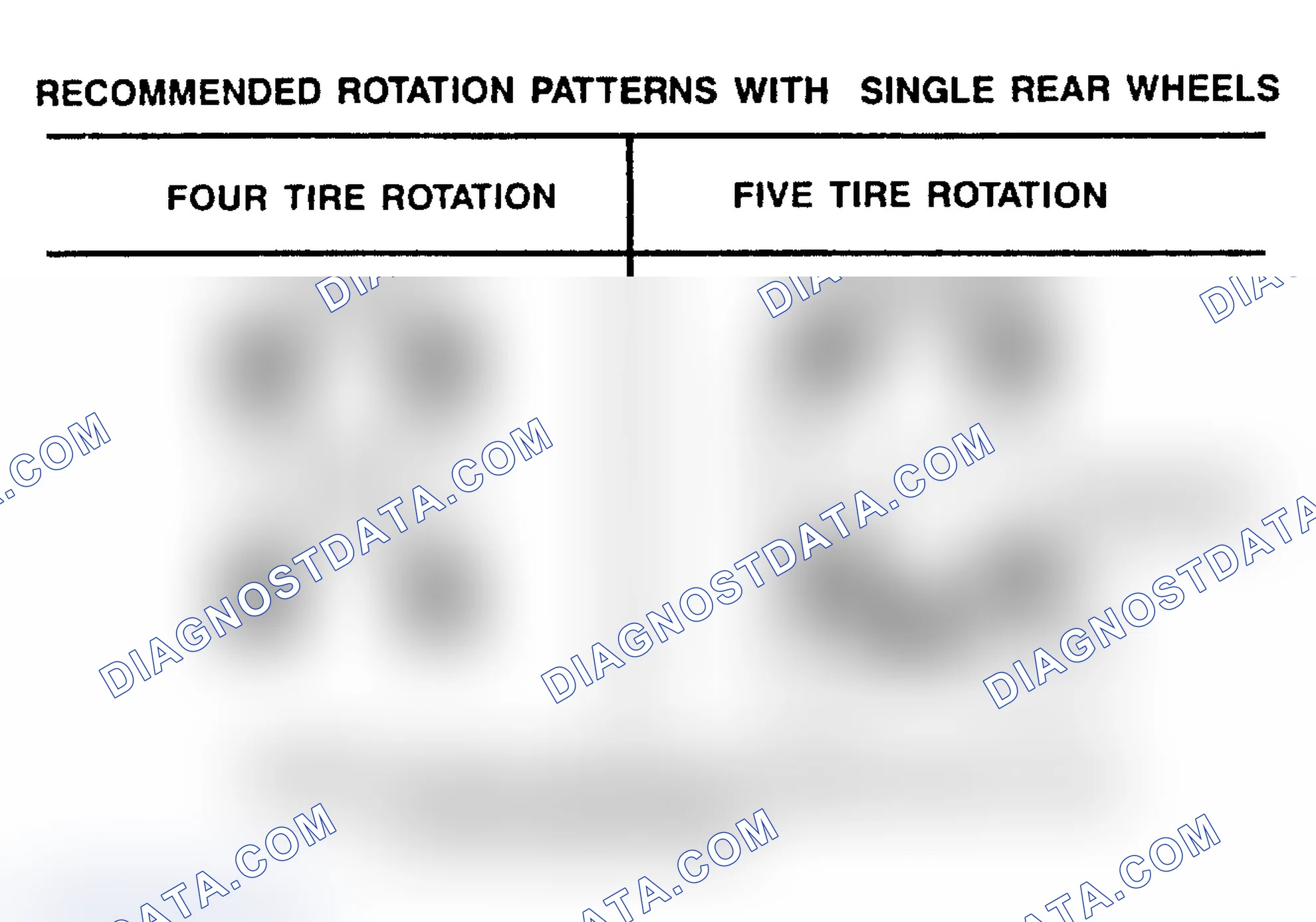 Scheme 21: TIRE ROTATION PATTERNS