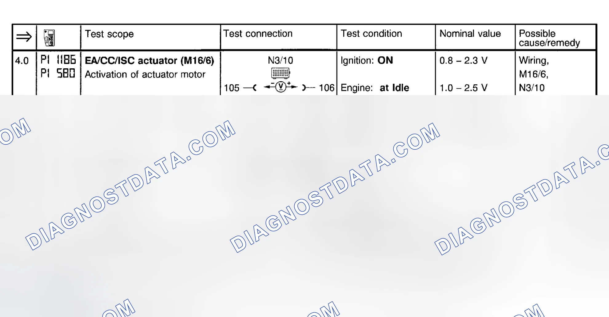 Scheme 114: Electronic Accelerator Test (Steps 4.0 & 5.0)